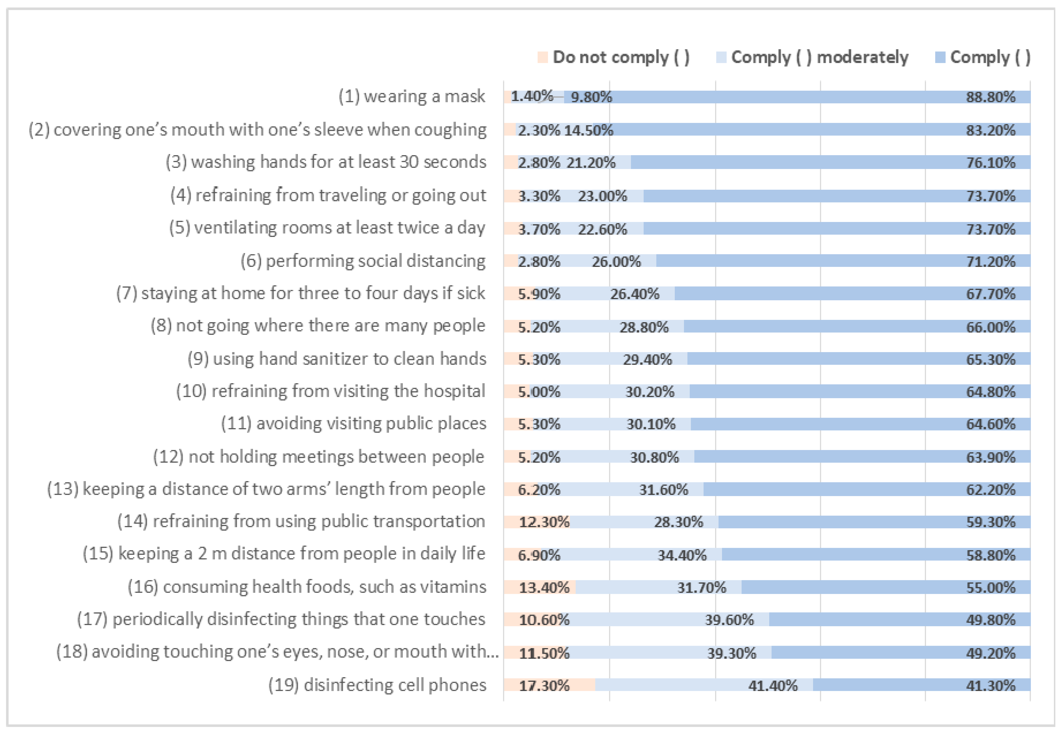 Ijerph 17 08666 g001 Ijerph 17 08666 g001
