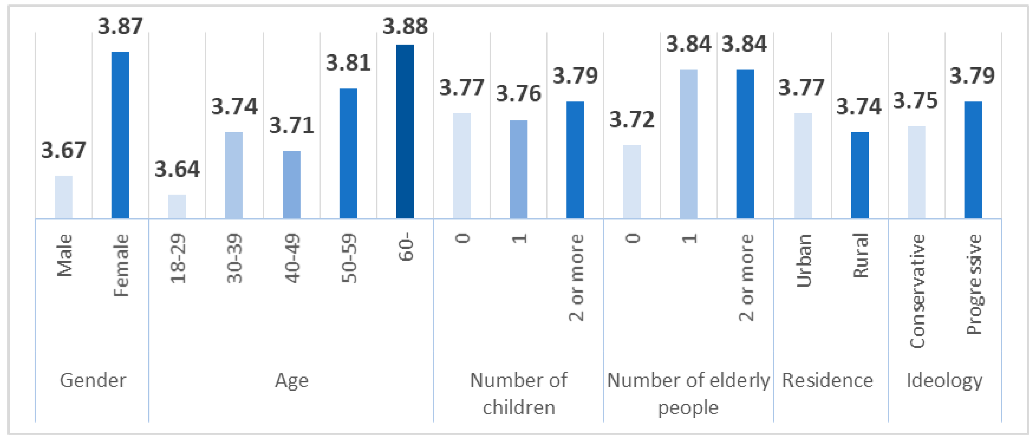Ijerph 17 08666 g002 Ijerph 17 08666 g002