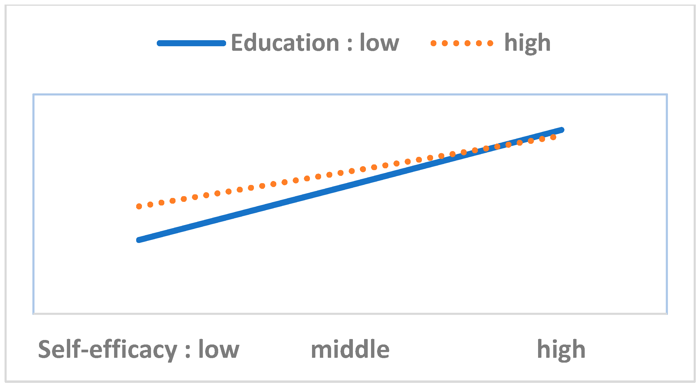 Ijerph 17 08666 g004 Ijerph 17 08666 g004
