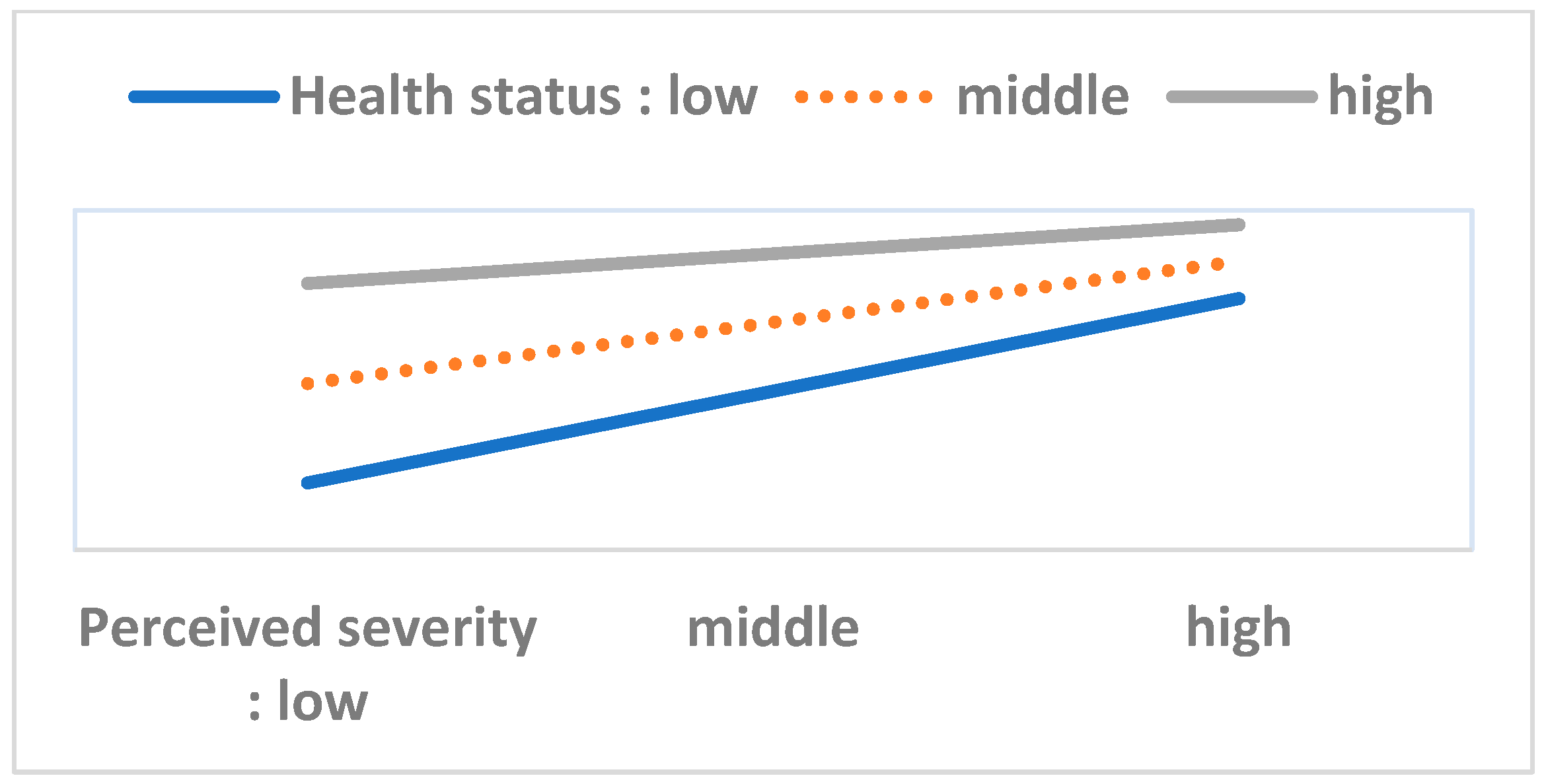 Ijerph 17 08666 g006 Ijerph 17 08666 g006