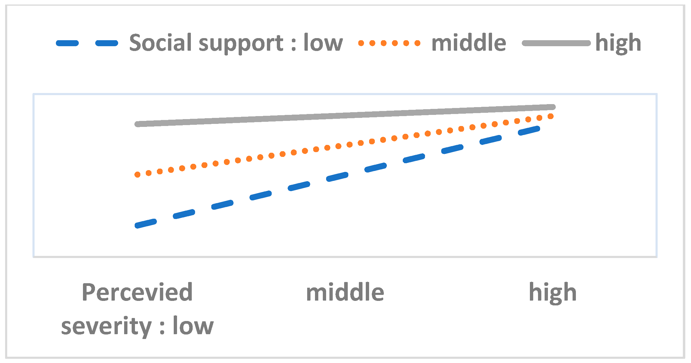 Ijerph 17 08666 g007 Ijerph 17 08666 g007