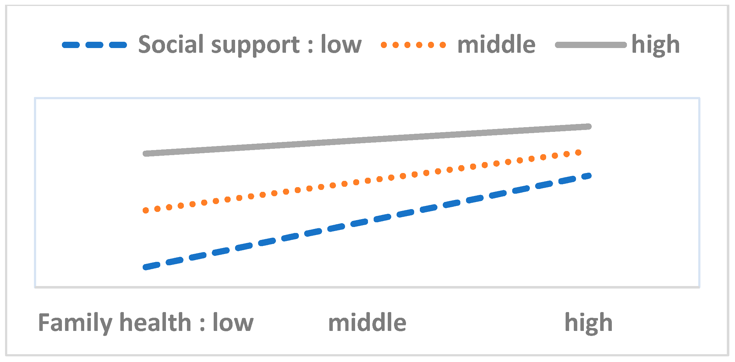 Ijerph 17 08666 g008 Ijerph 17 08666 g008