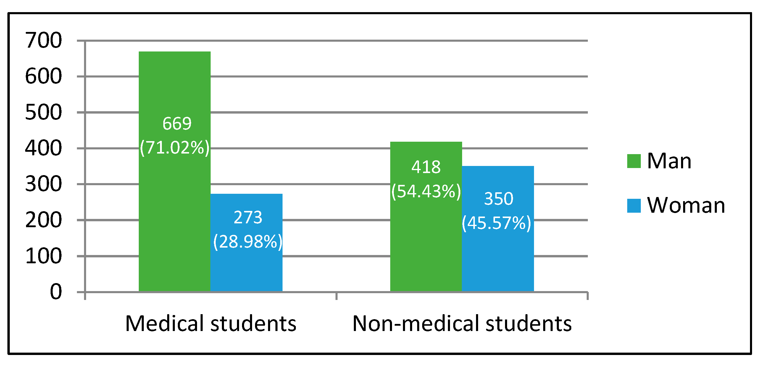 Ijerph 17 08667 g001