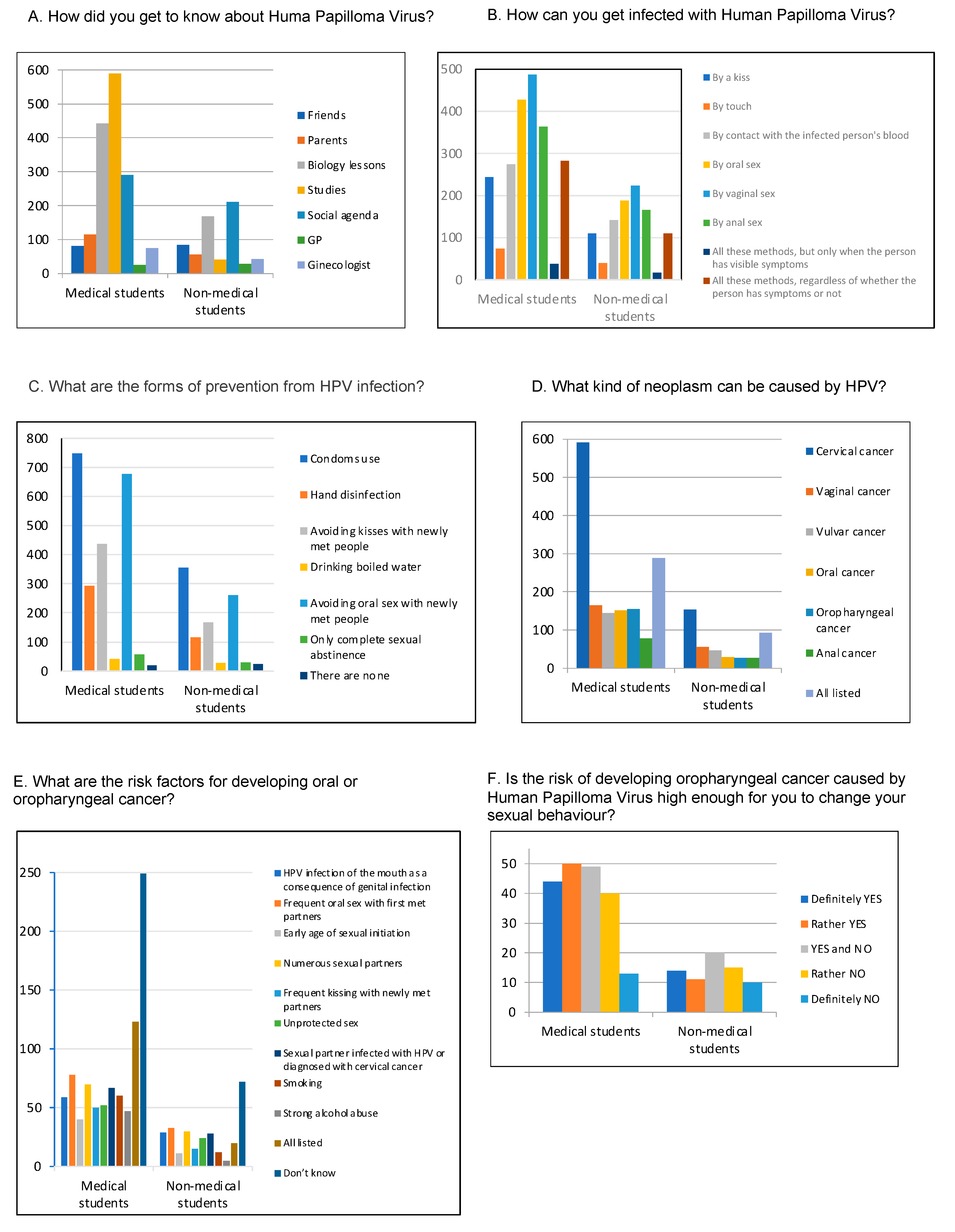 Ijerph 17 08667 g002