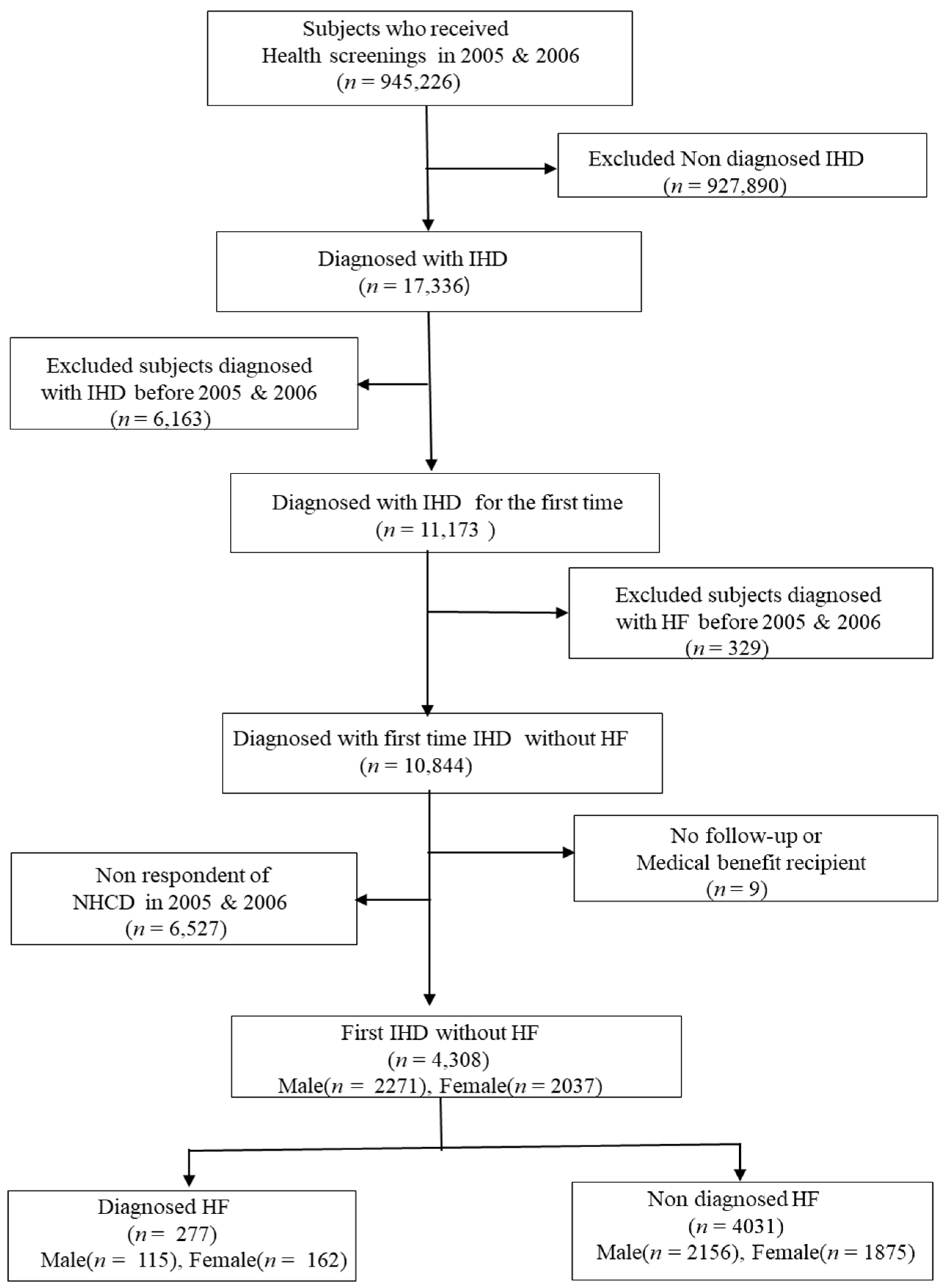 Ijerph 17 08670 g001 Ijerph 17 08670 g001