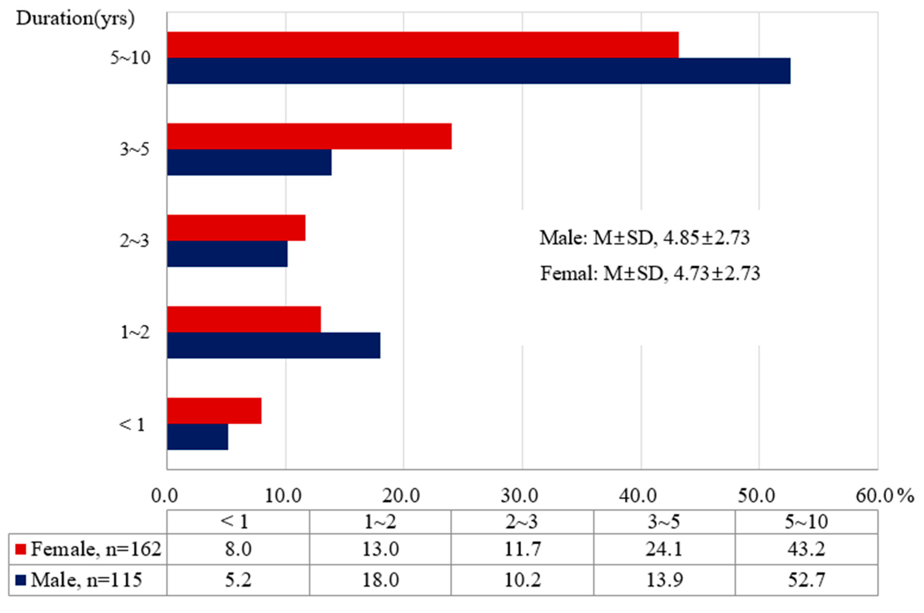 Ijerph 17 08670 g002 Ijerph 17 08670 g002