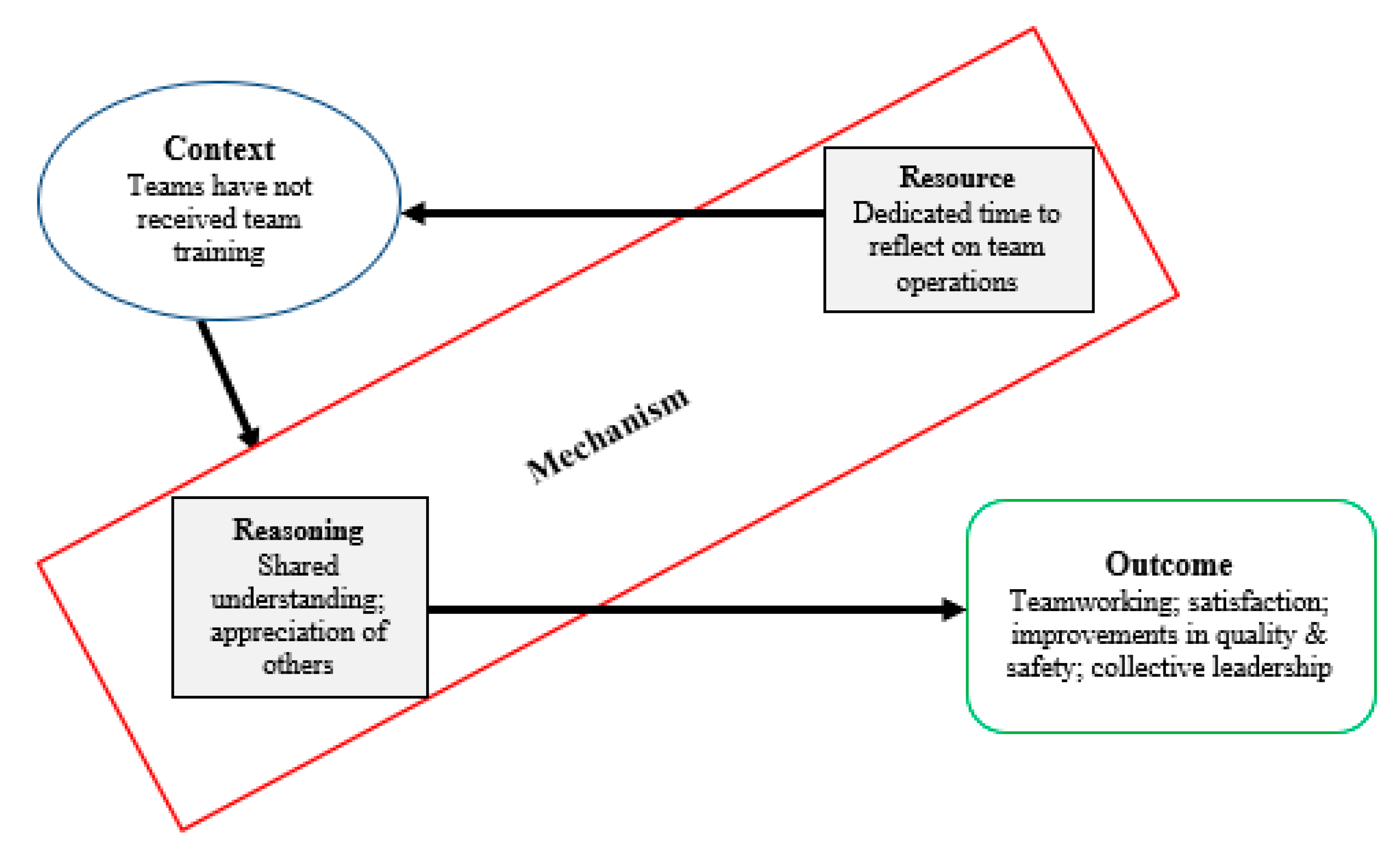 Ijerph 17 08673 g002 Ijerph 17 08673 g002