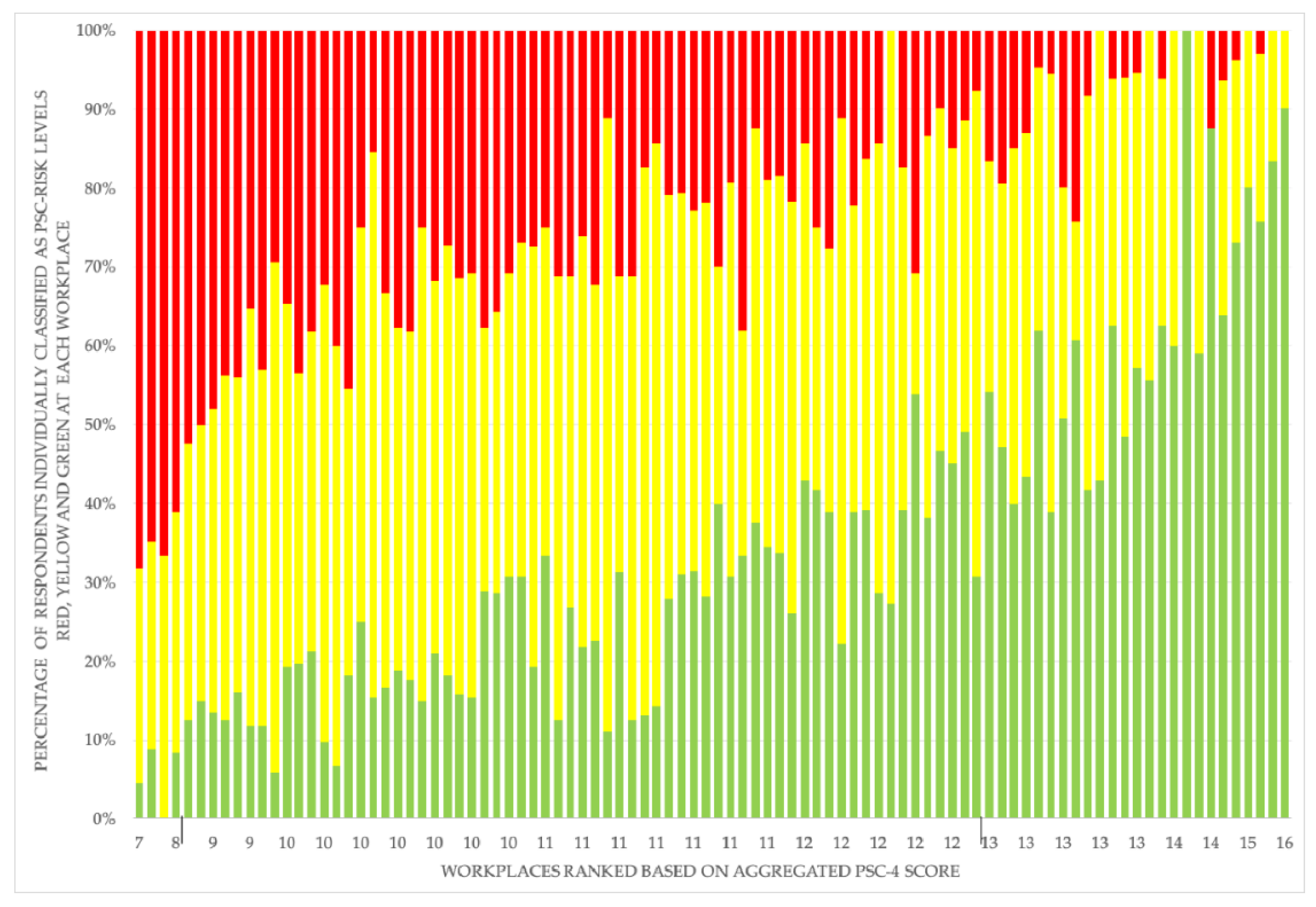 Ijerph 17 08675 g001