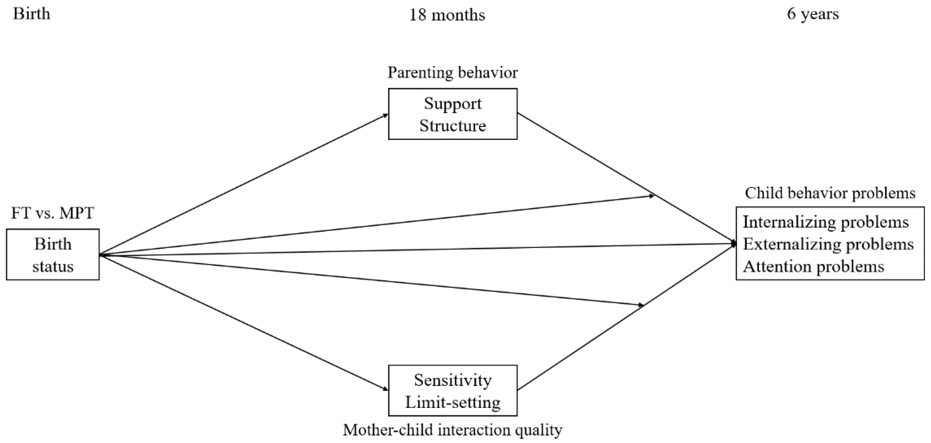 Ijerph 17 08679 g001