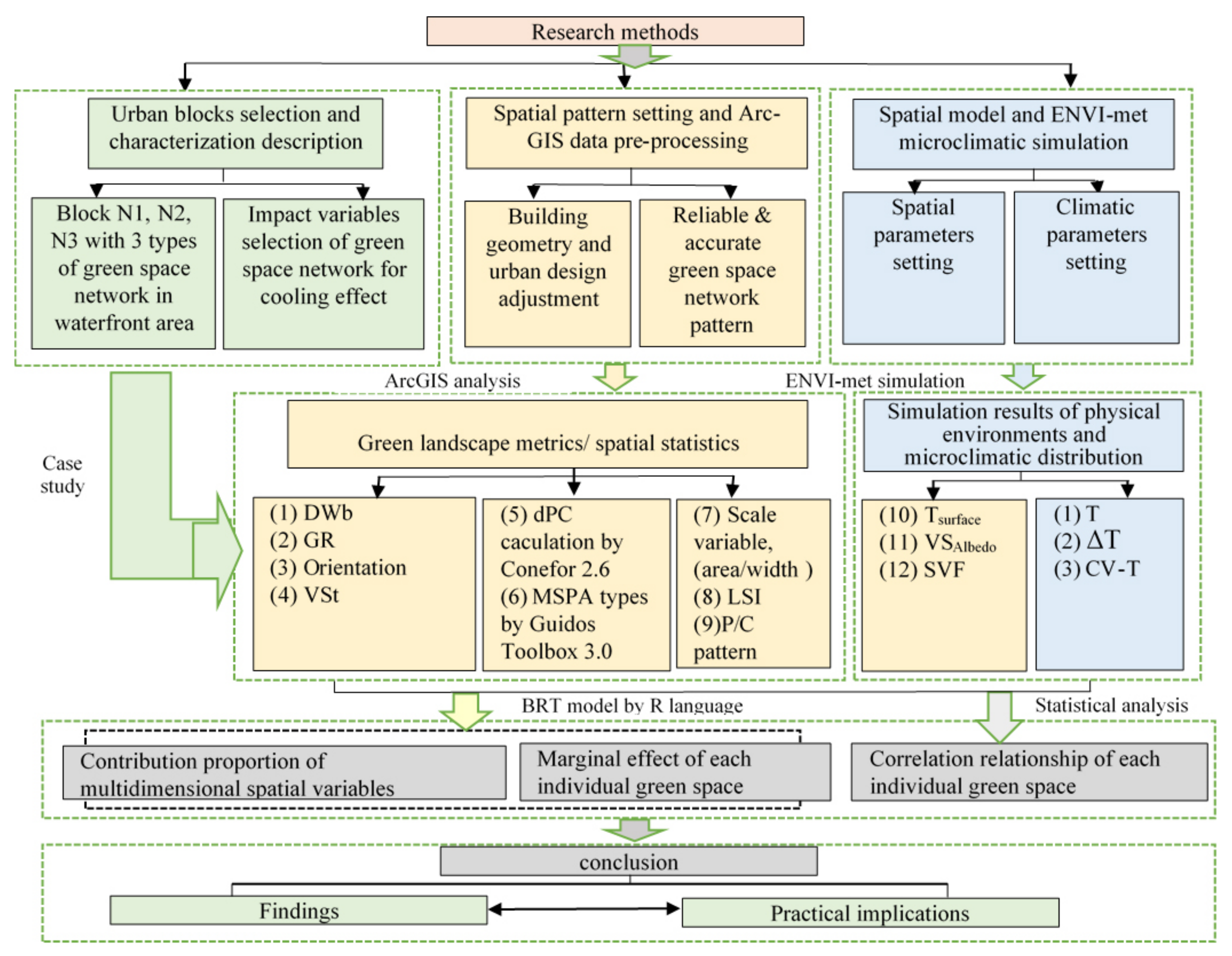Ijerph 17 08684 g001