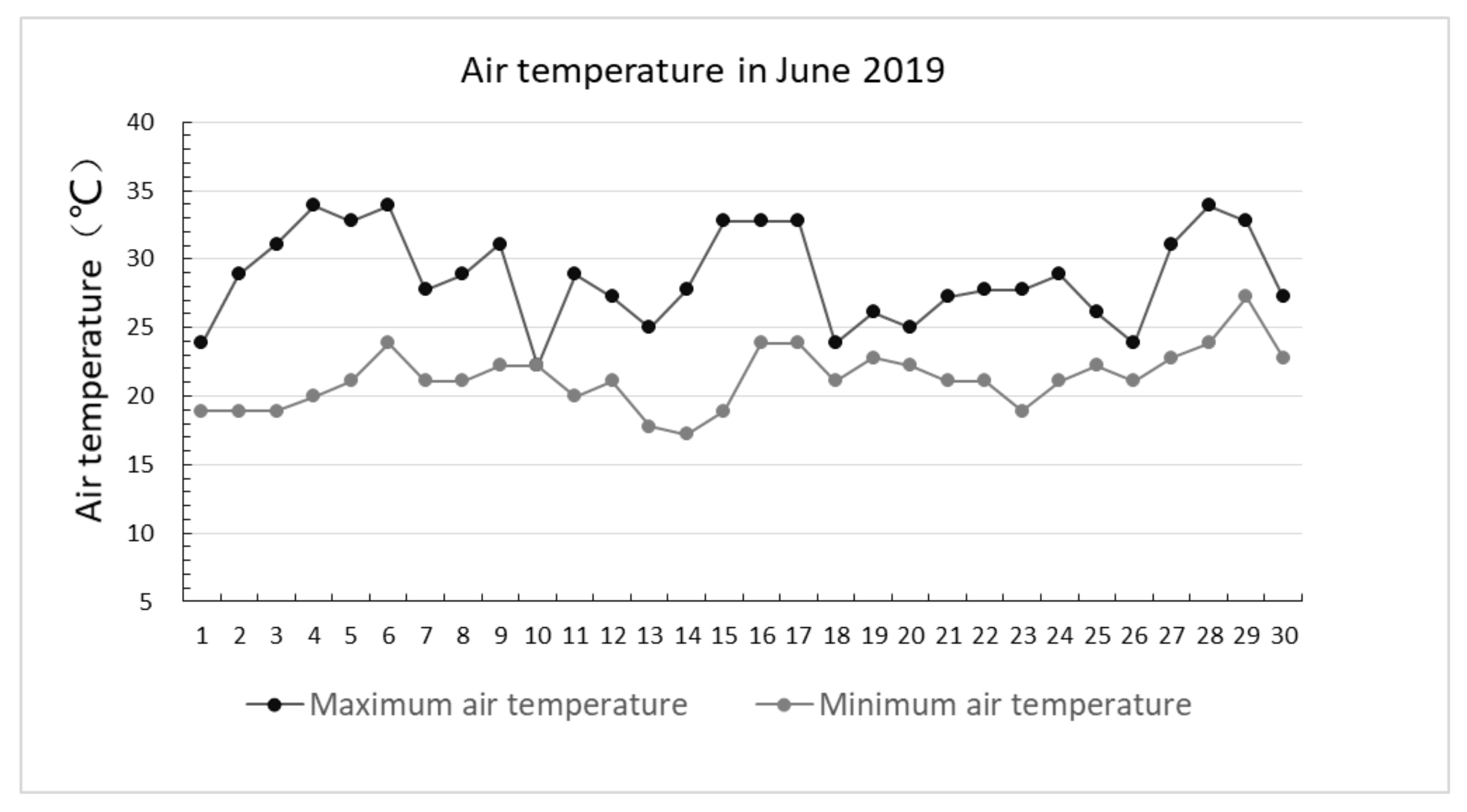 Ijerph 17 08684 g002