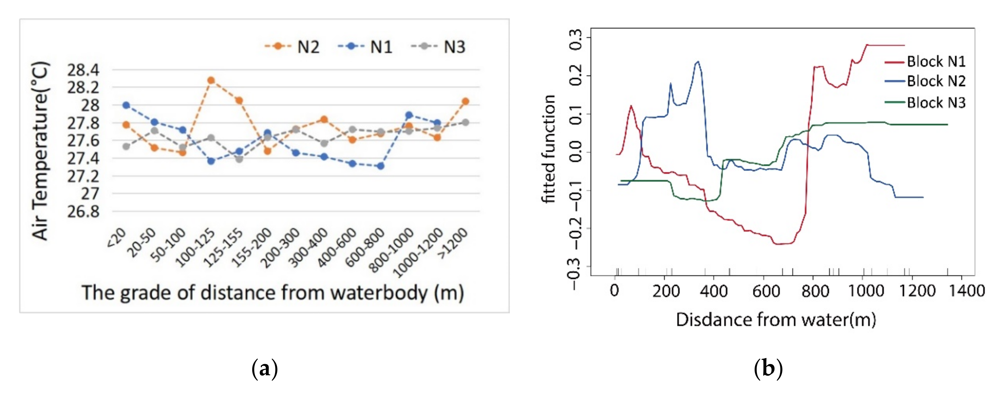 Ijerph 17 08684 g008