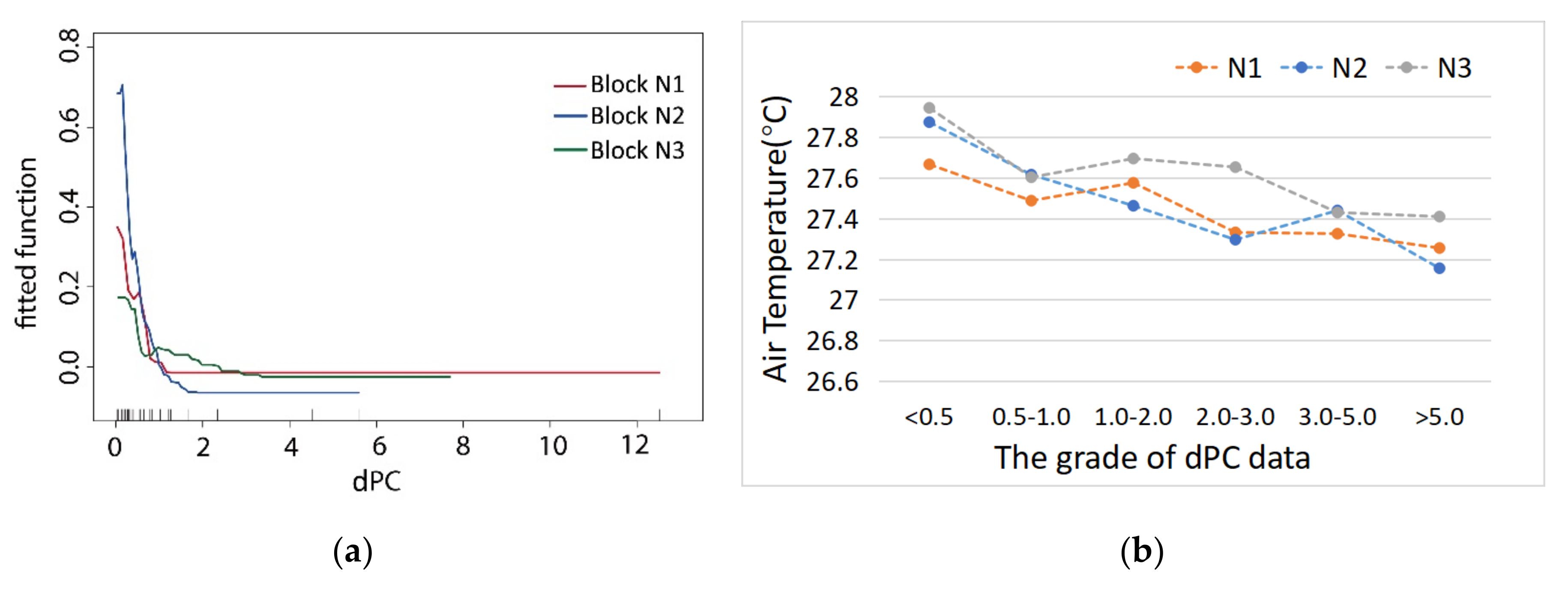 Ijerph 17 08684 g009