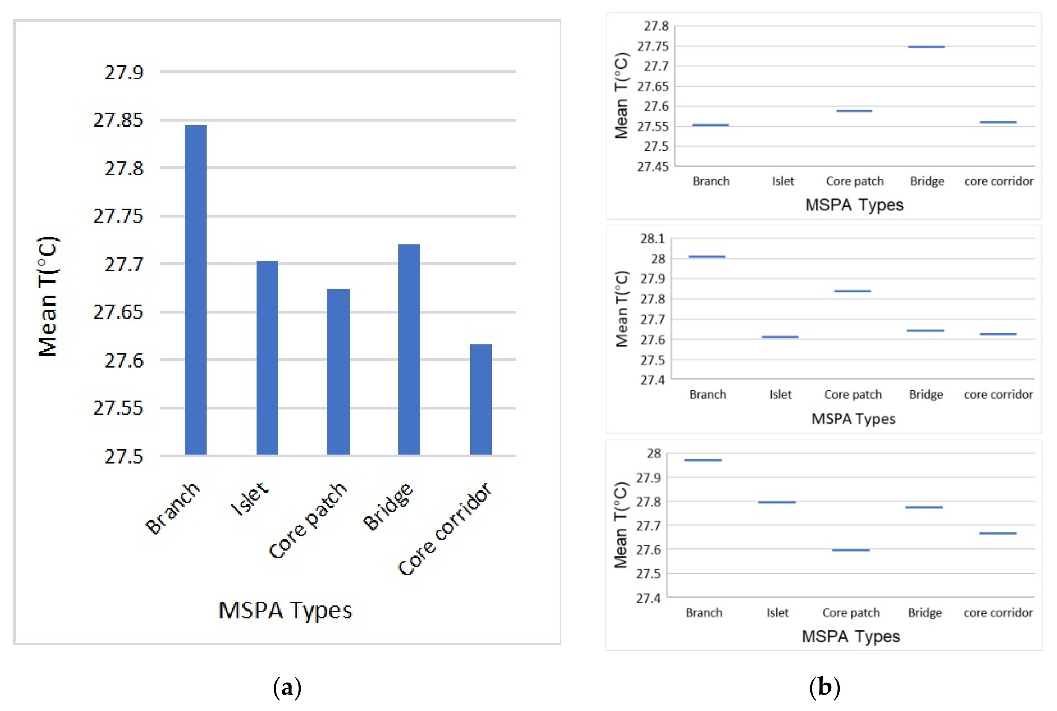 Ijerph 17 08684 g012