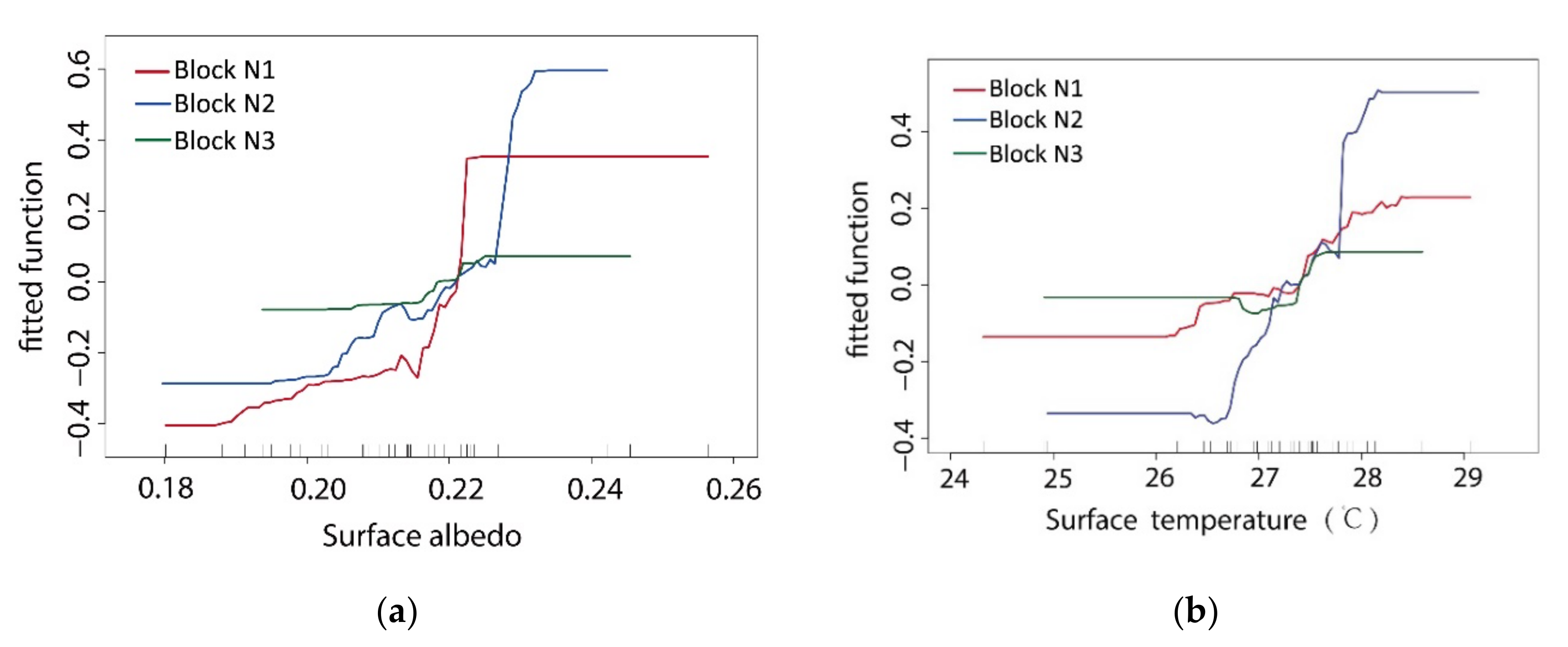 Ijerph 17 08684 g013