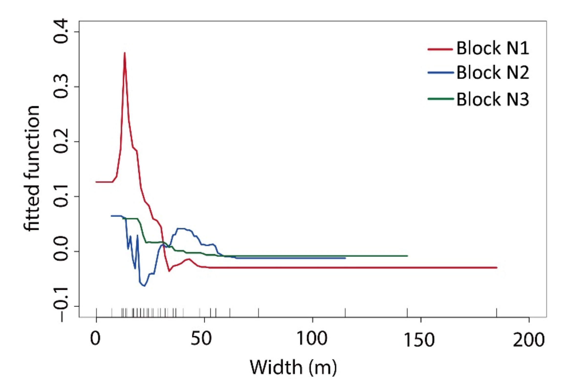 Ijerph 17 08684 g017