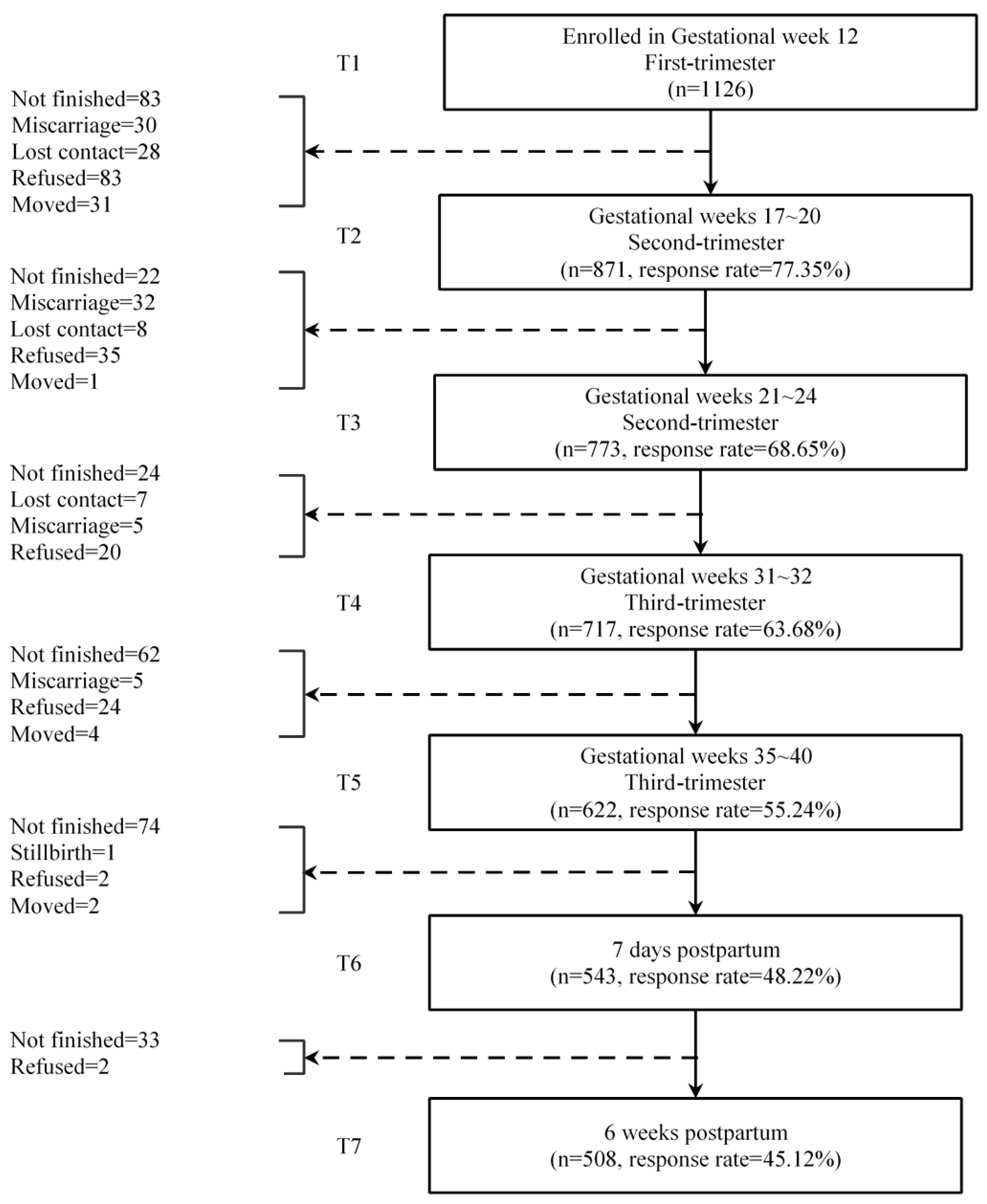 Ijerph 17 08686 g001 Ijerph 17 08686 g001