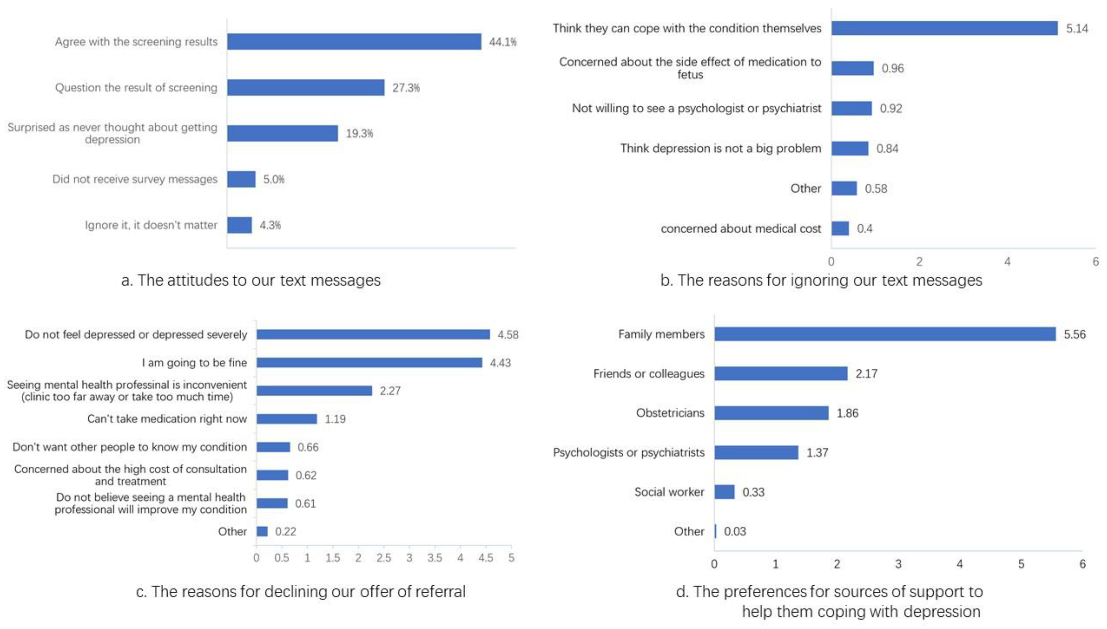 Ijerph 17 08686 g002 Ijerph 17 08686 g002
