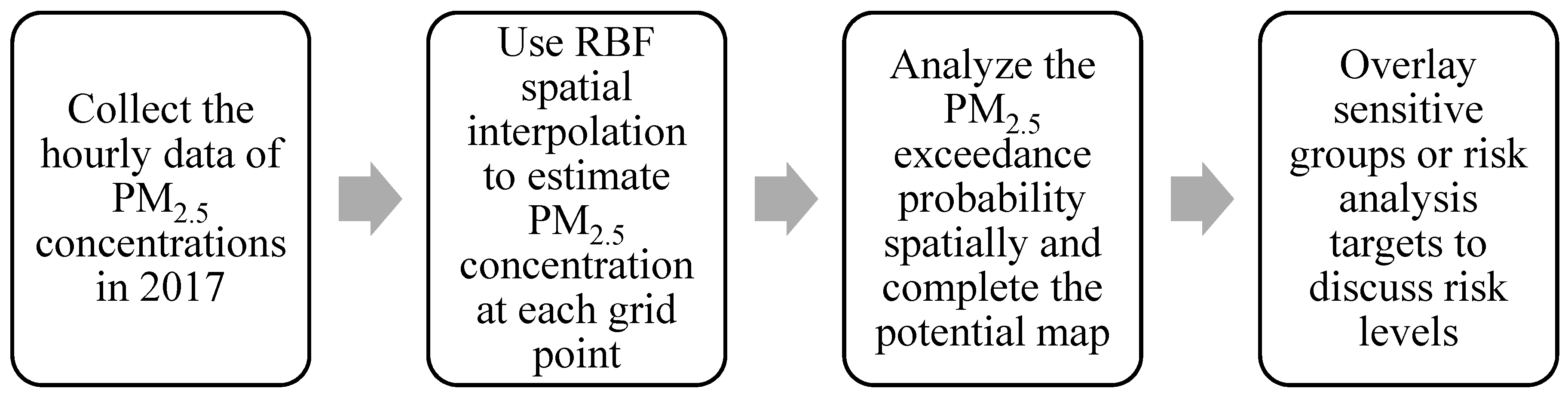 Ijerph 17 08691 g002 Ijerph 17 08691 g002