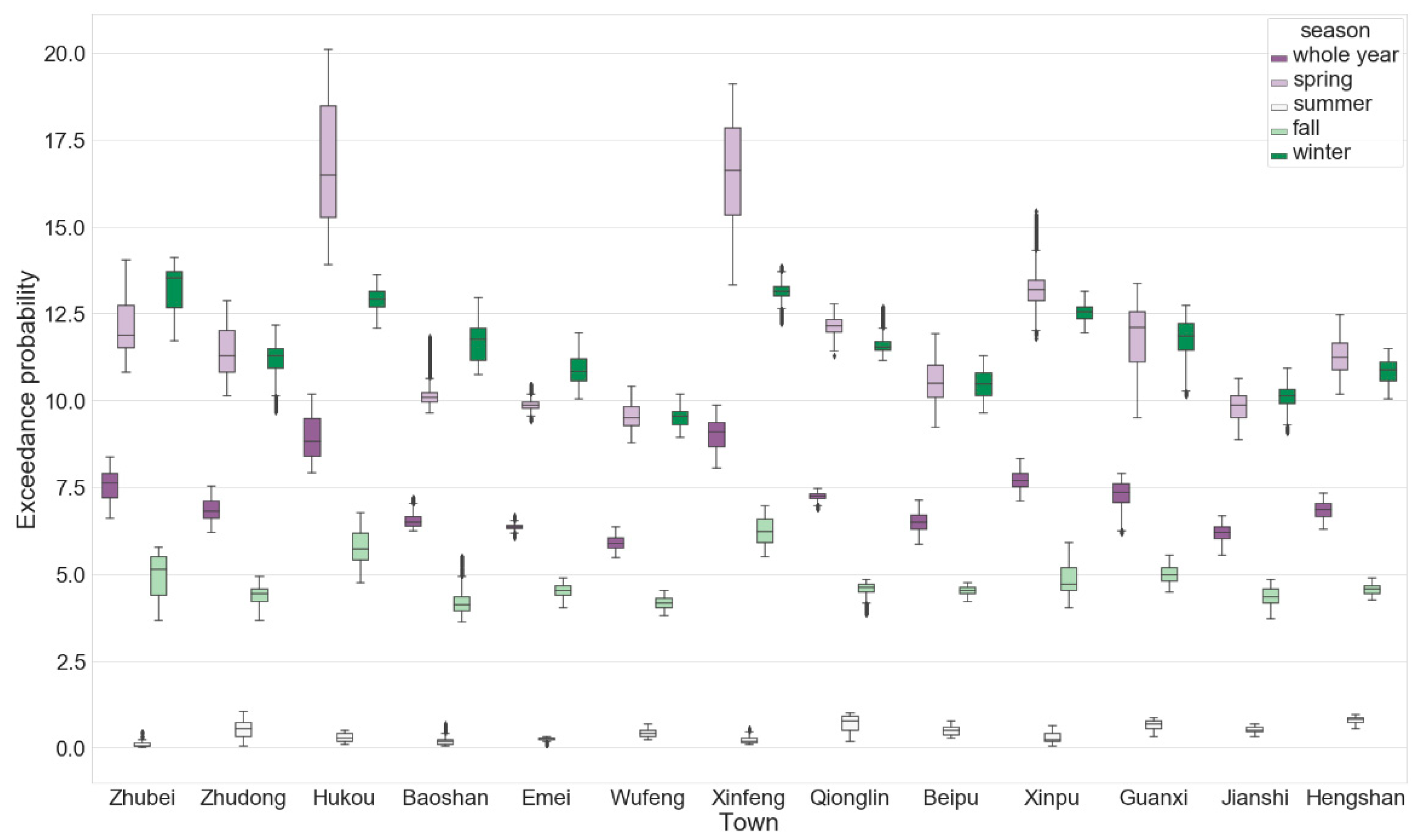 Ijerph 17 08691 g004 Ijerph 17 08691 g004