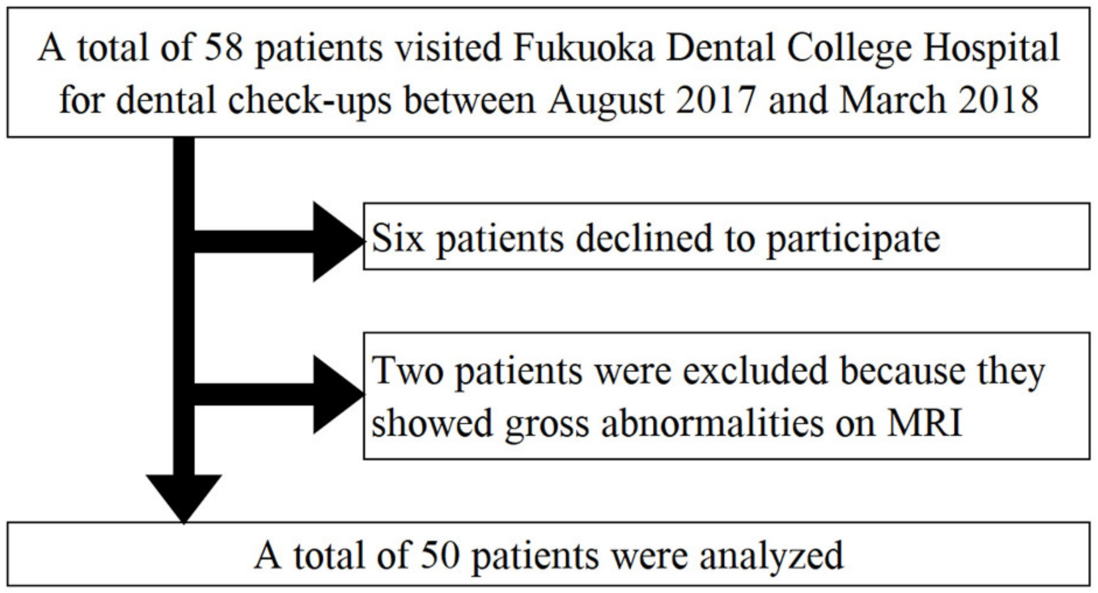 Ijerph 17 08700 g001