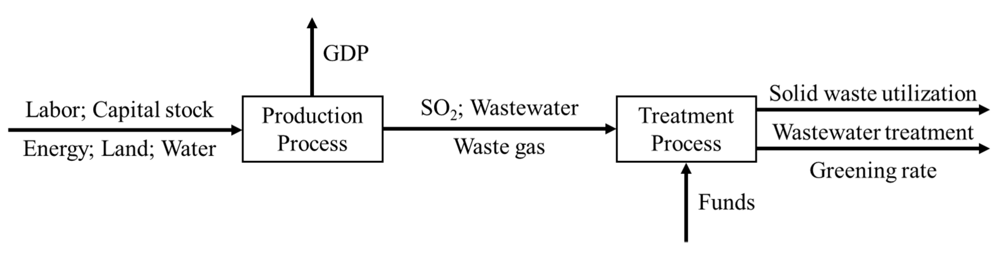 Ijerph 17 08702 g001