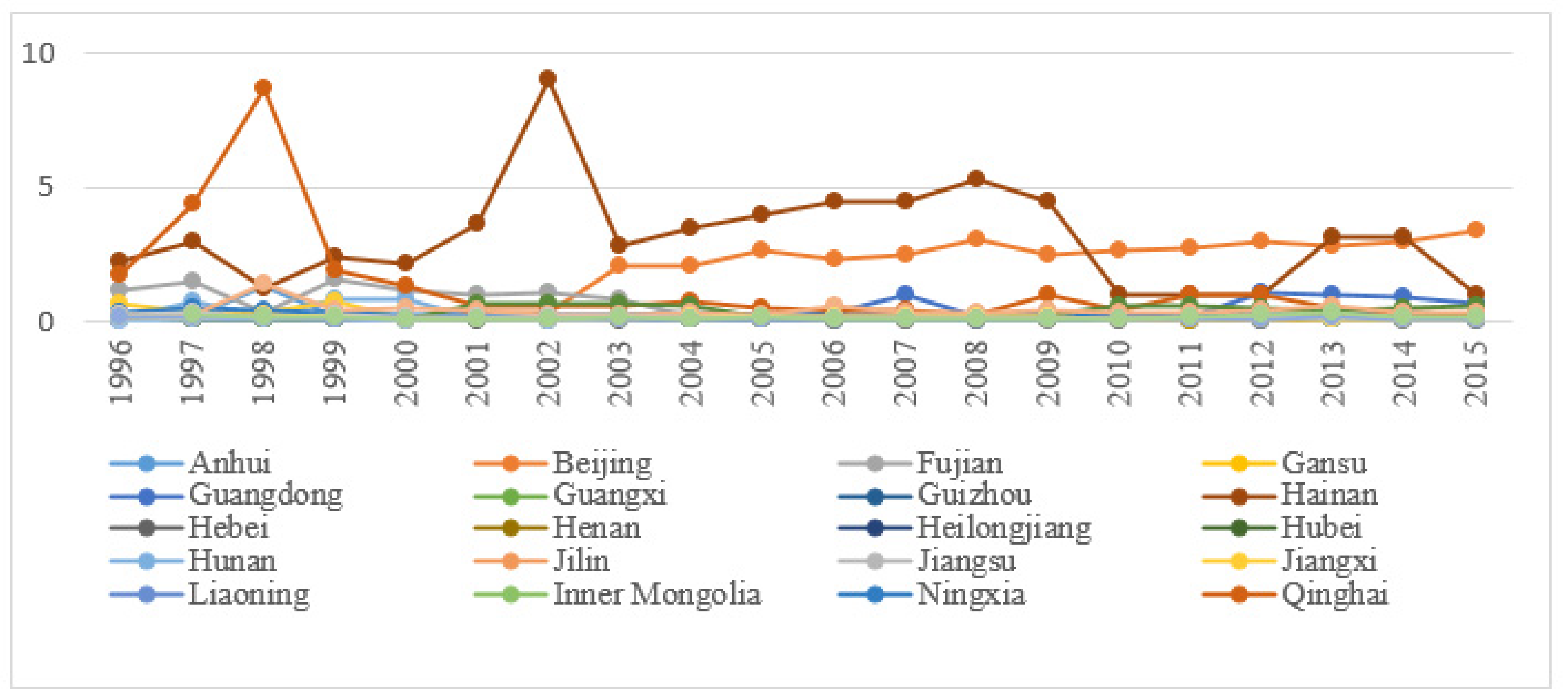 Ijerph 17 08702 g006