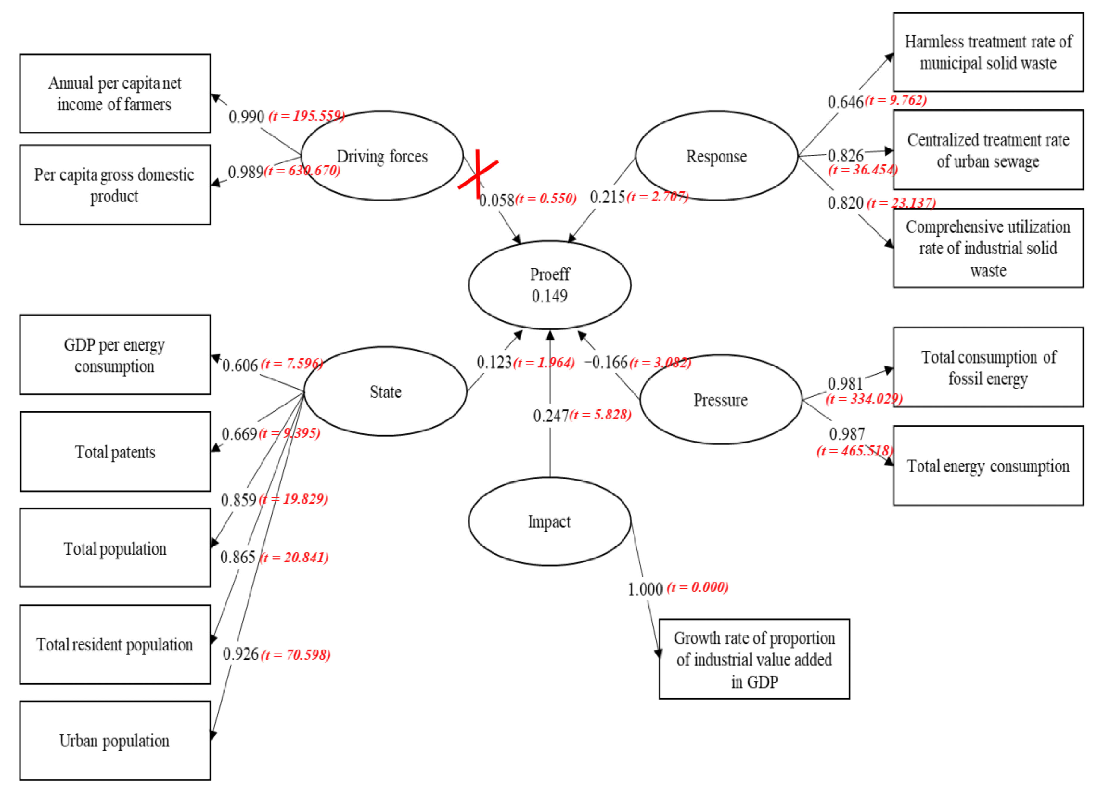 Ijerph 17 08702 g009