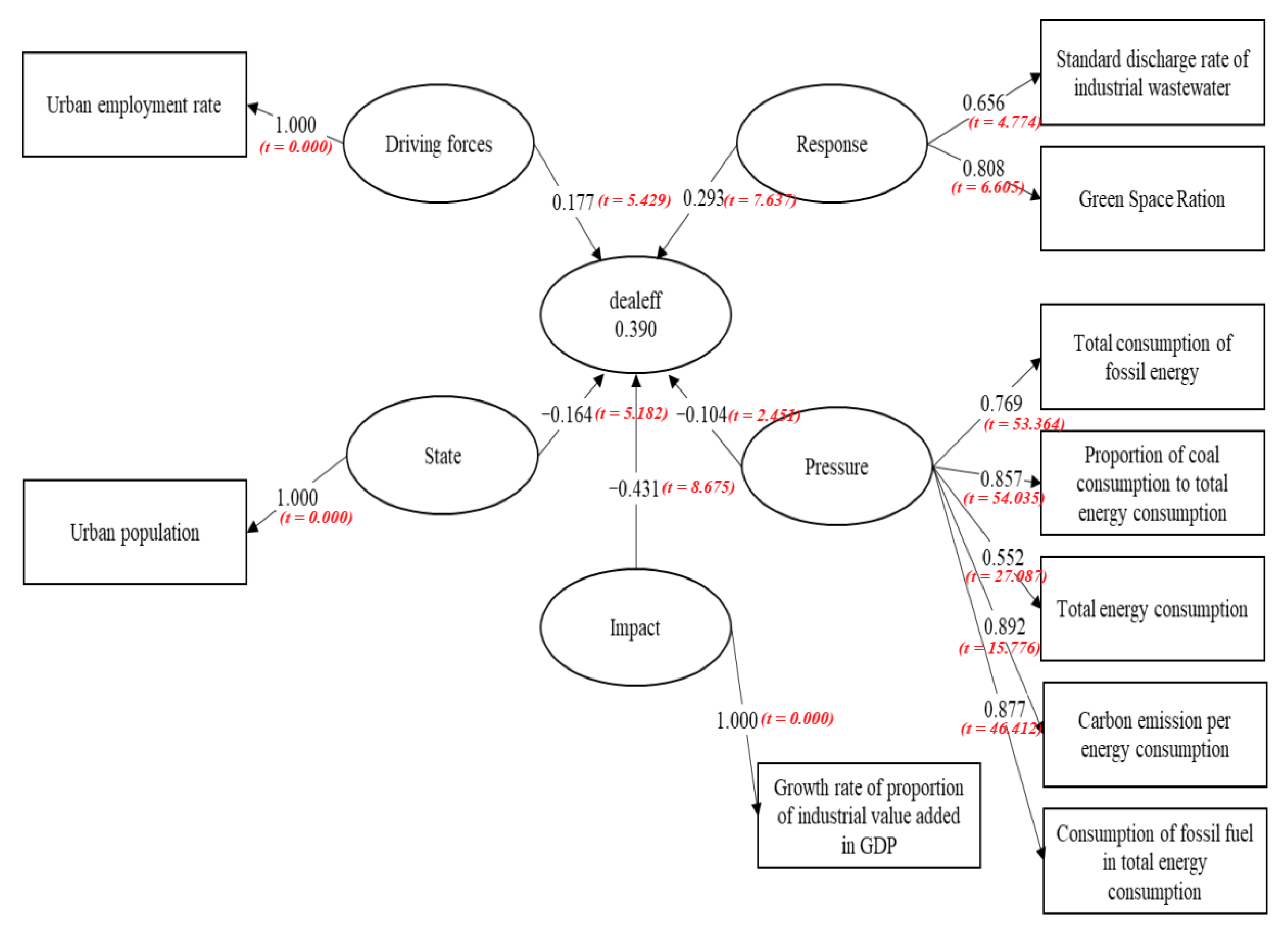 Ijerph 17 08702 g010