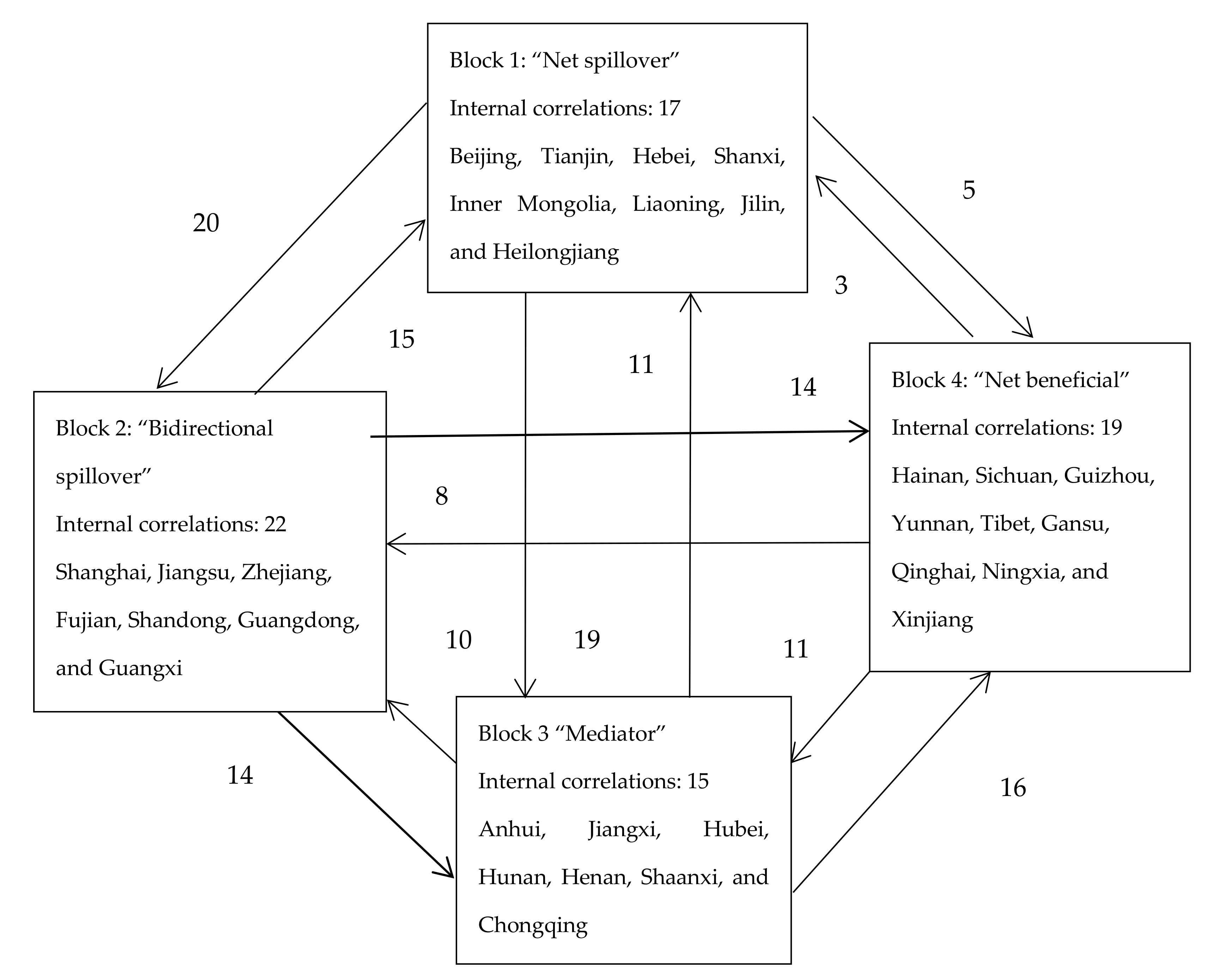 Ijerph 17 08705 g008