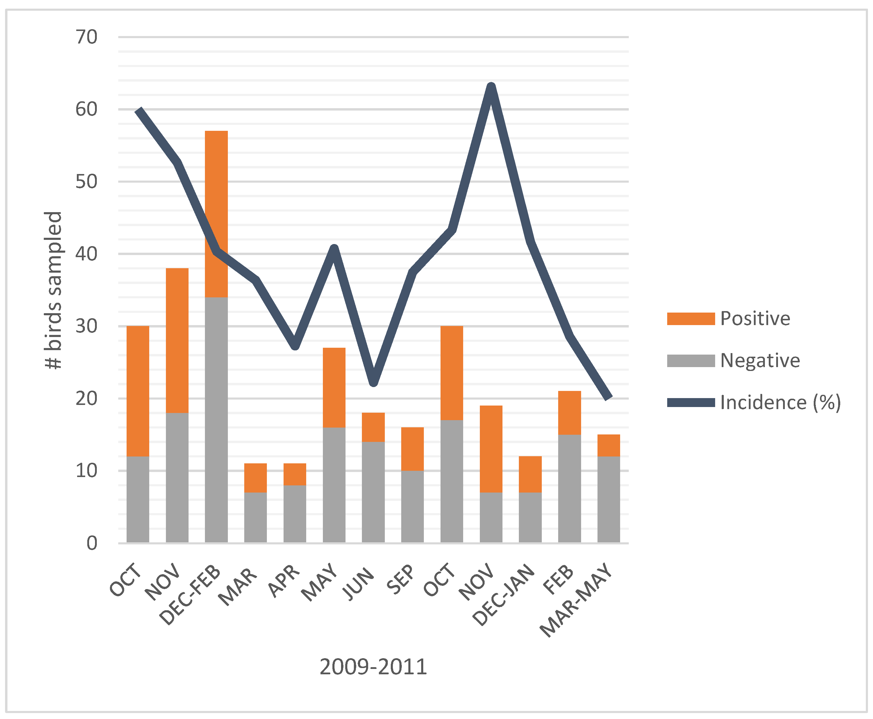 Ijerph 17 08711 g002