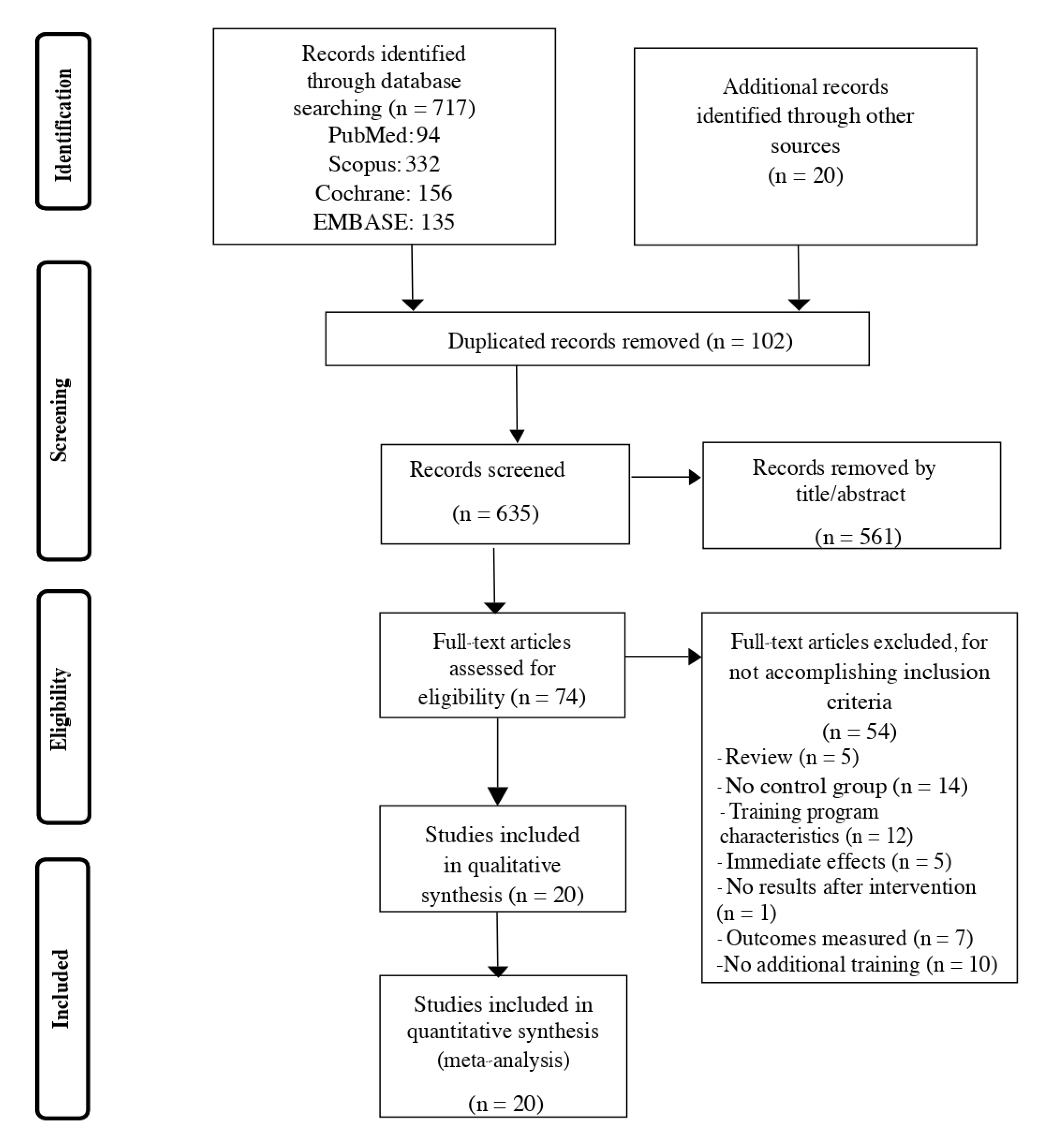 Ijerph 17 08714 g001