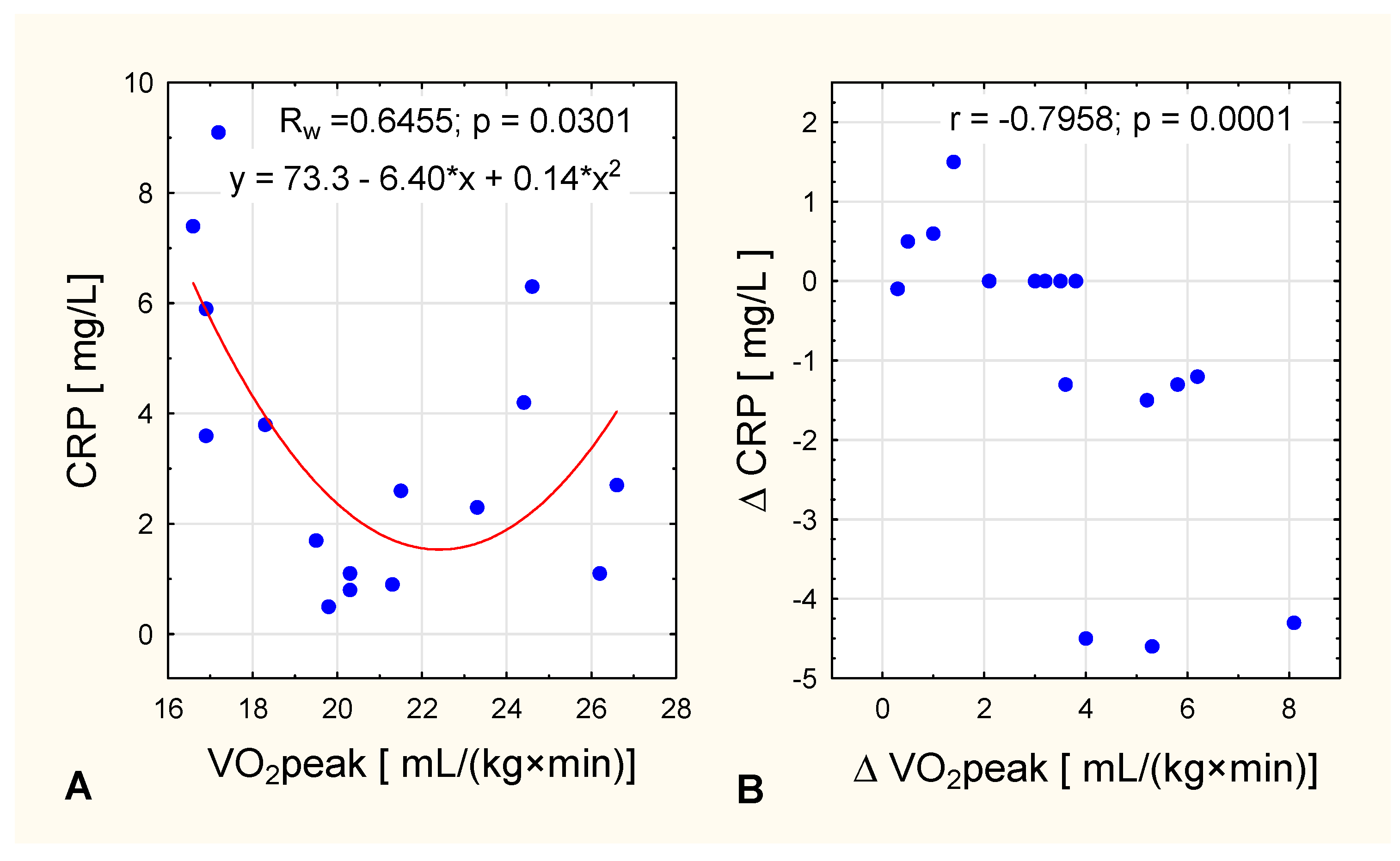 Ijerph 17 08718 g003