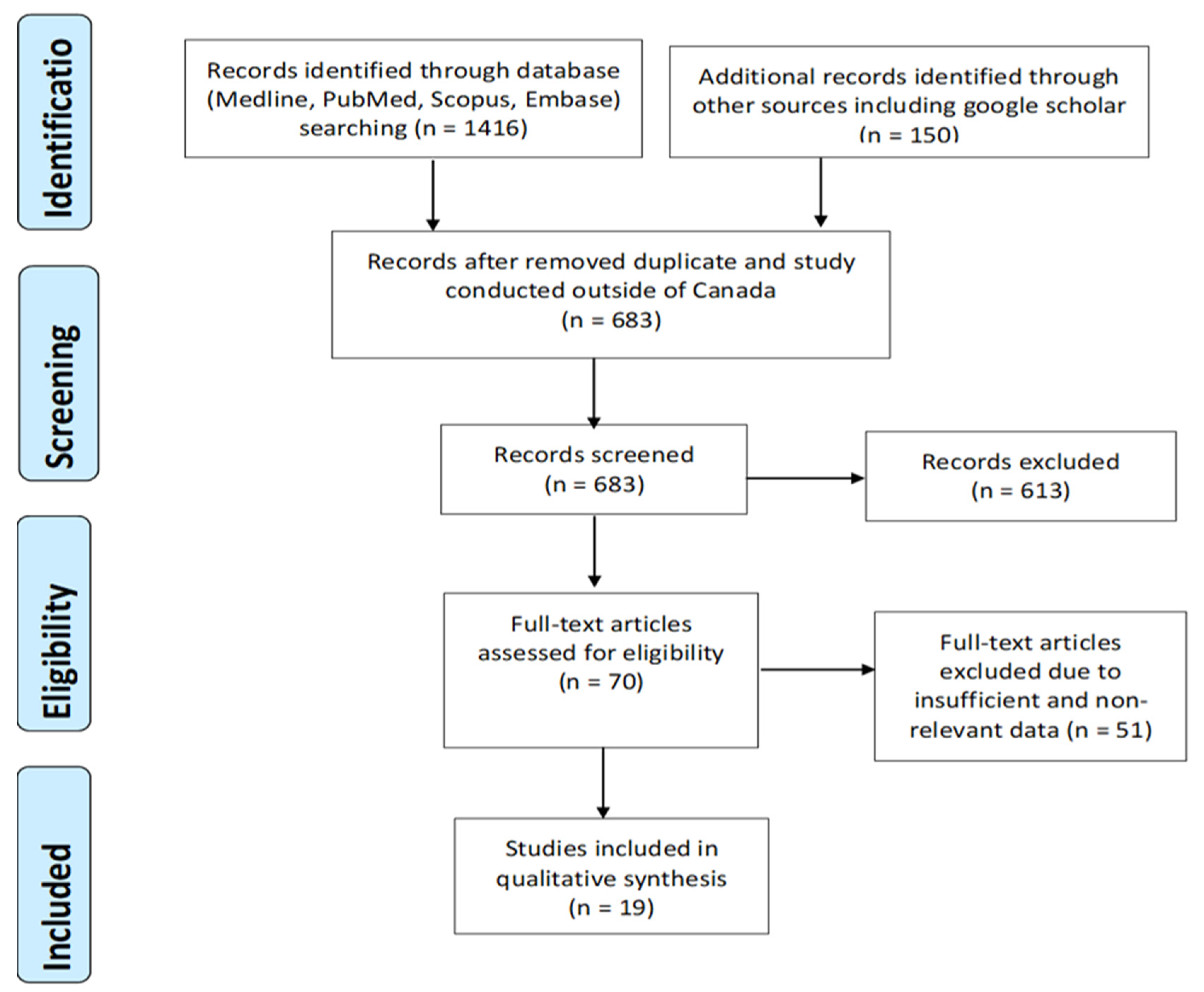 Ijerph 17 08724 g001