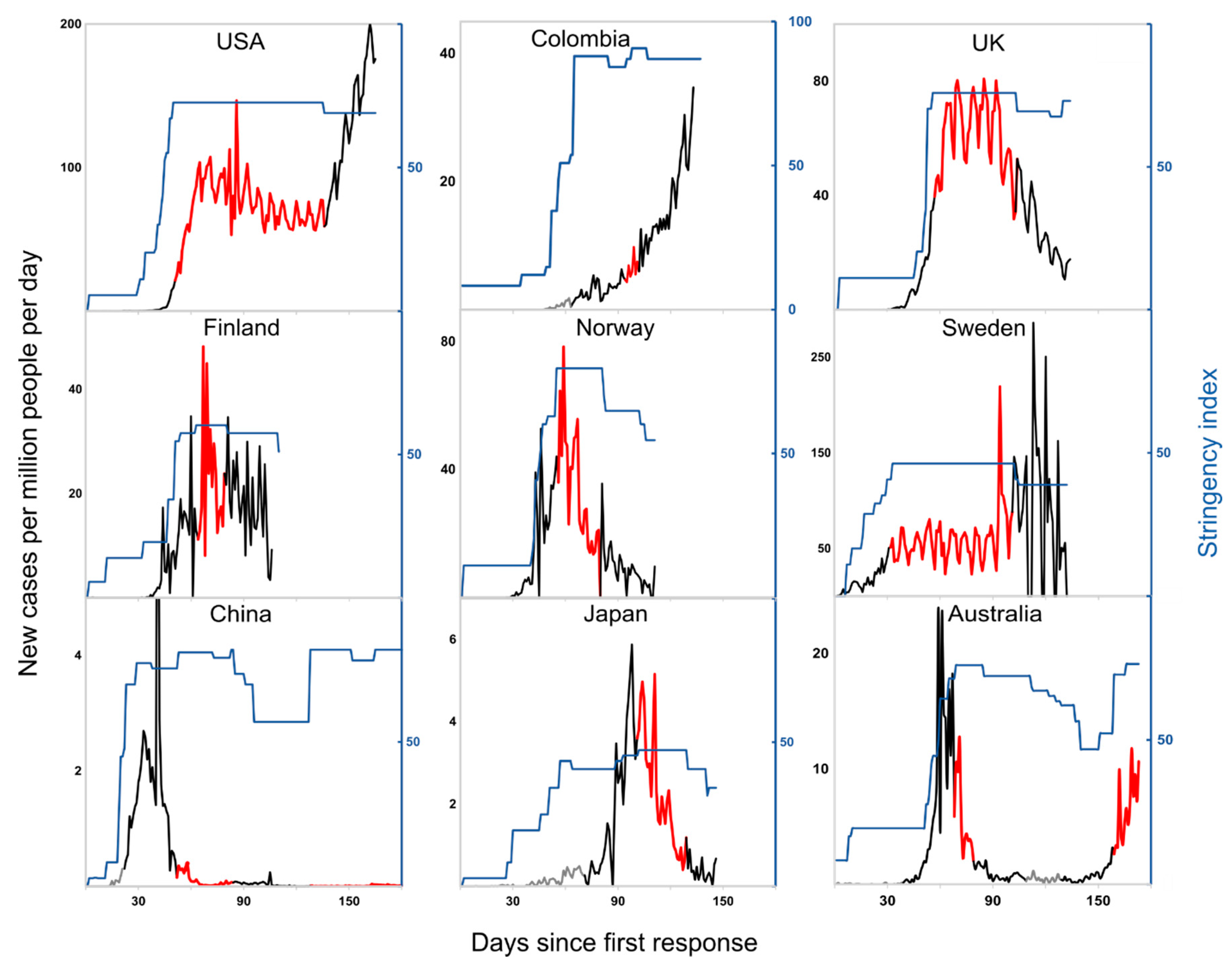Ijerph 17 08725 g001