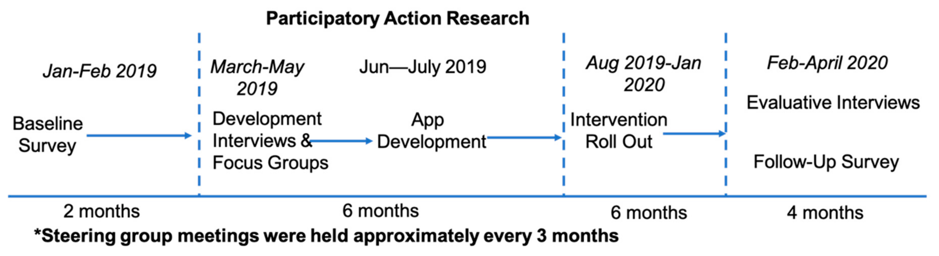Ijerph 17 08730 g001