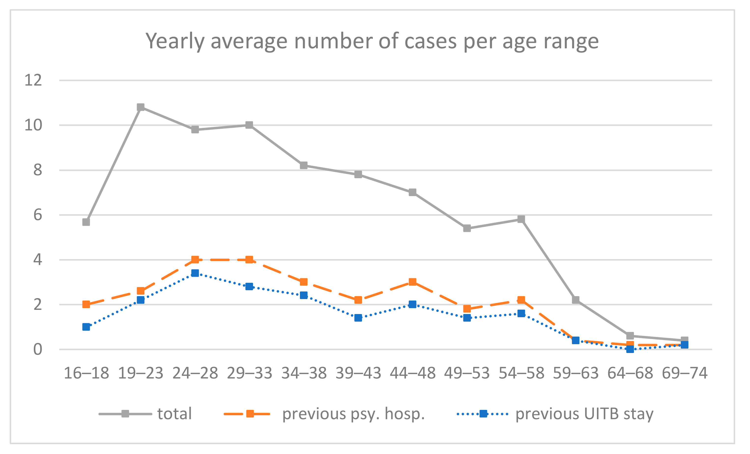 Ijerph 17 08733 g002
