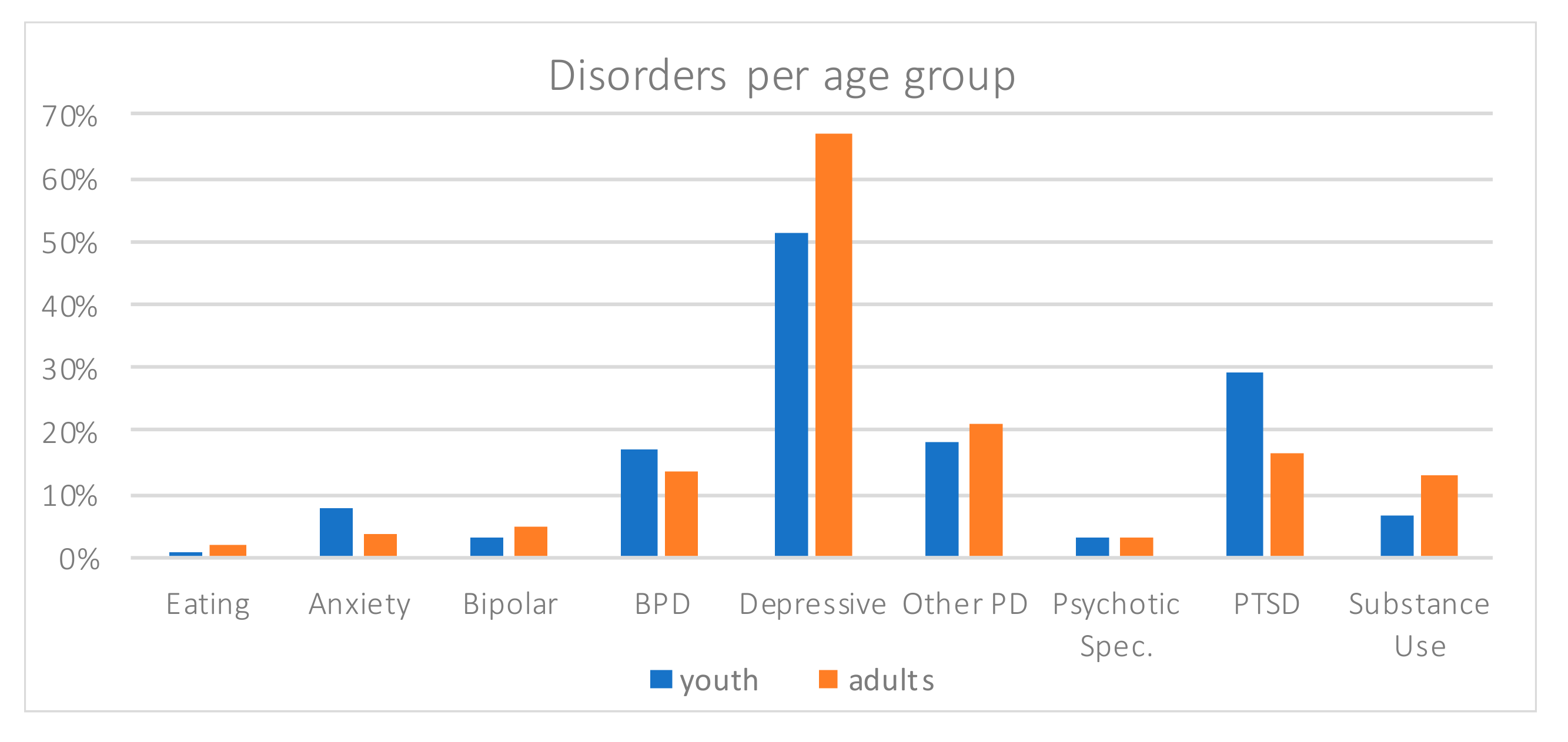 Ijerph 17 08733 g003