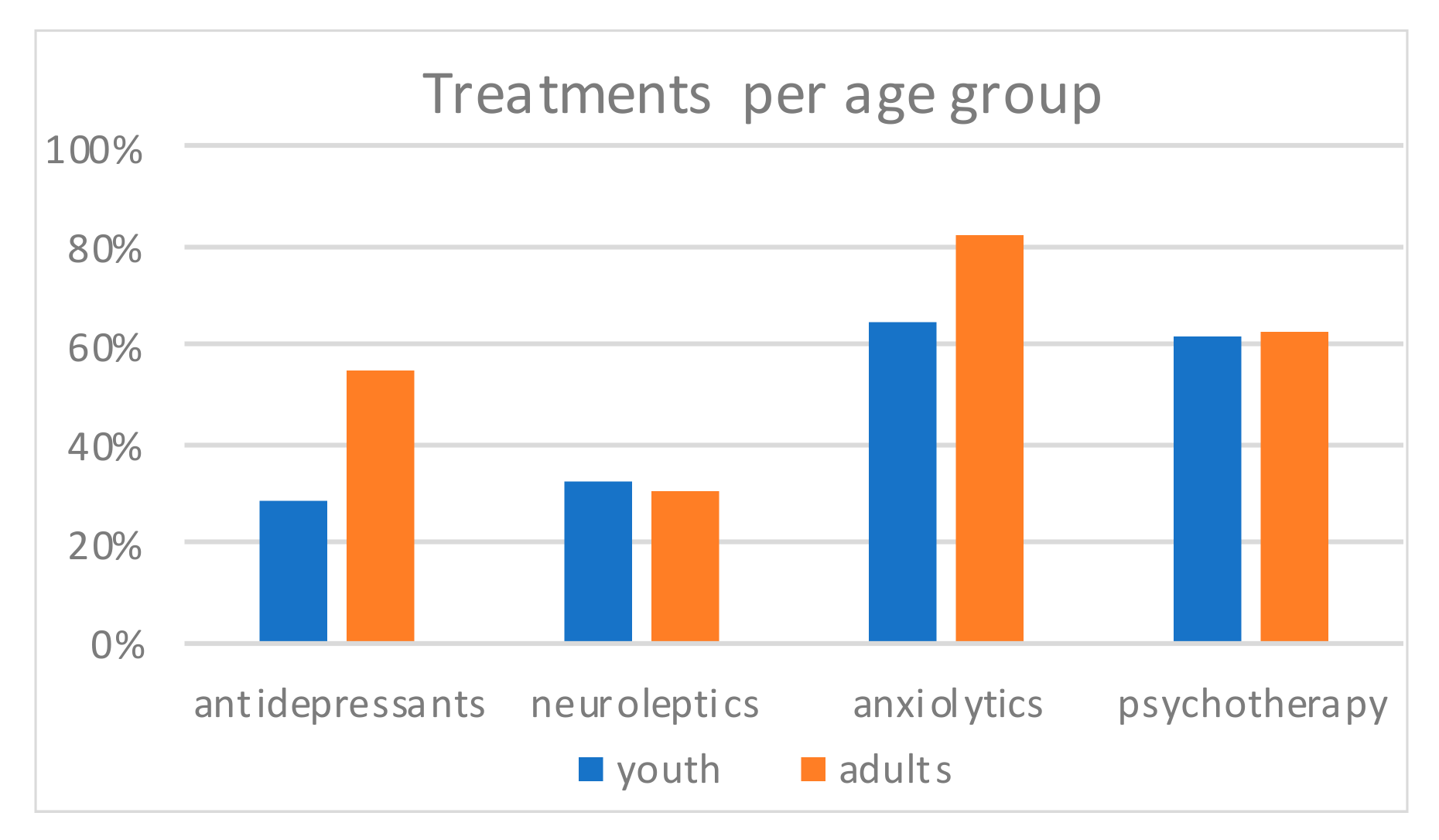 Ijerph 17 08733 g004