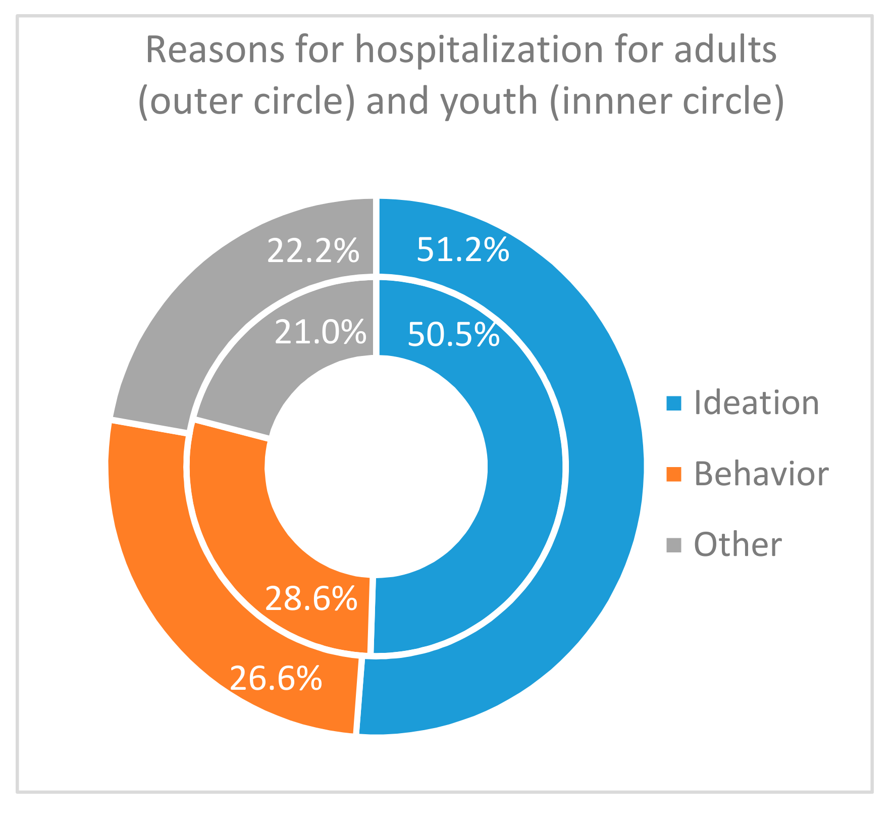 Ijerph 17 08733 g005
