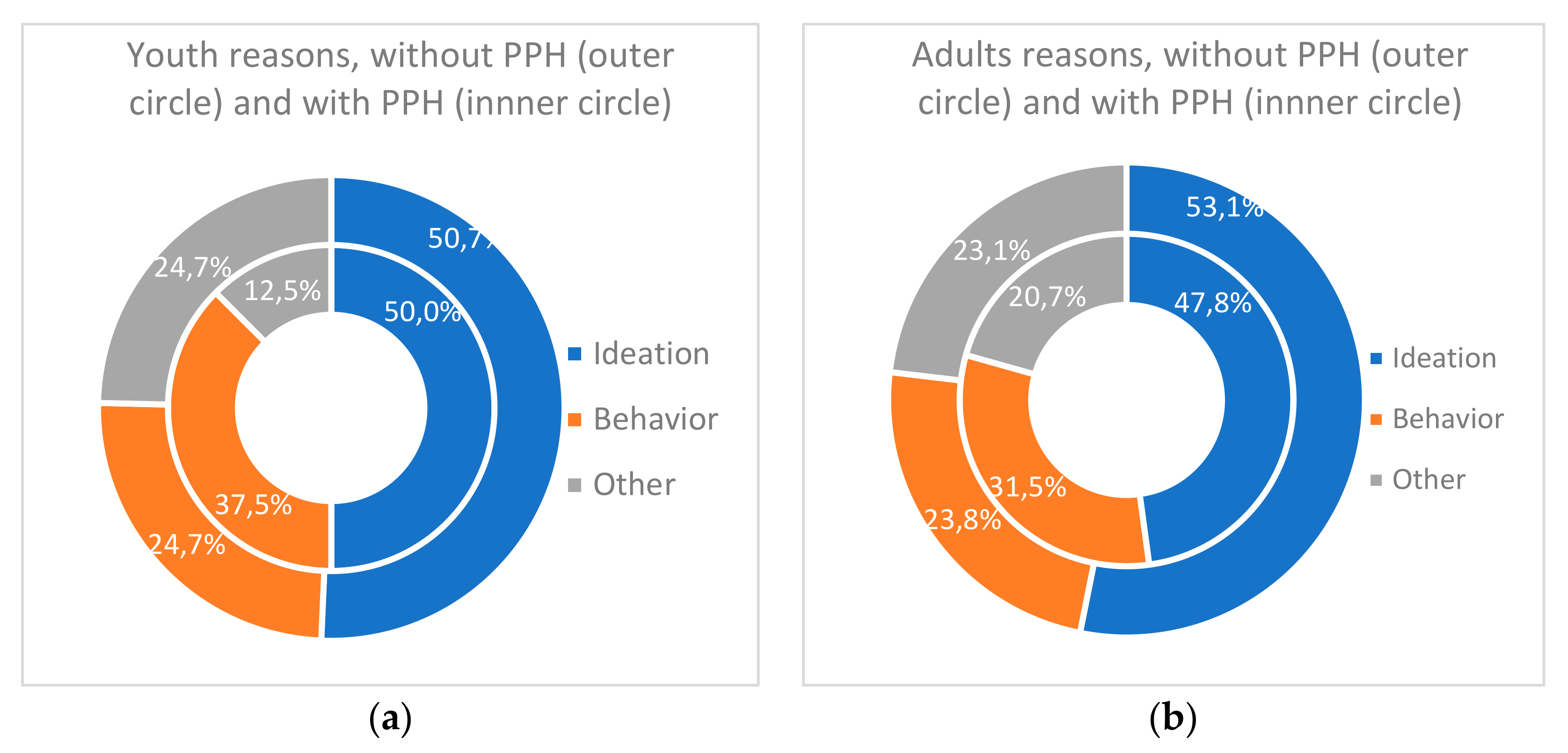 Ijerph 17 08733 g006