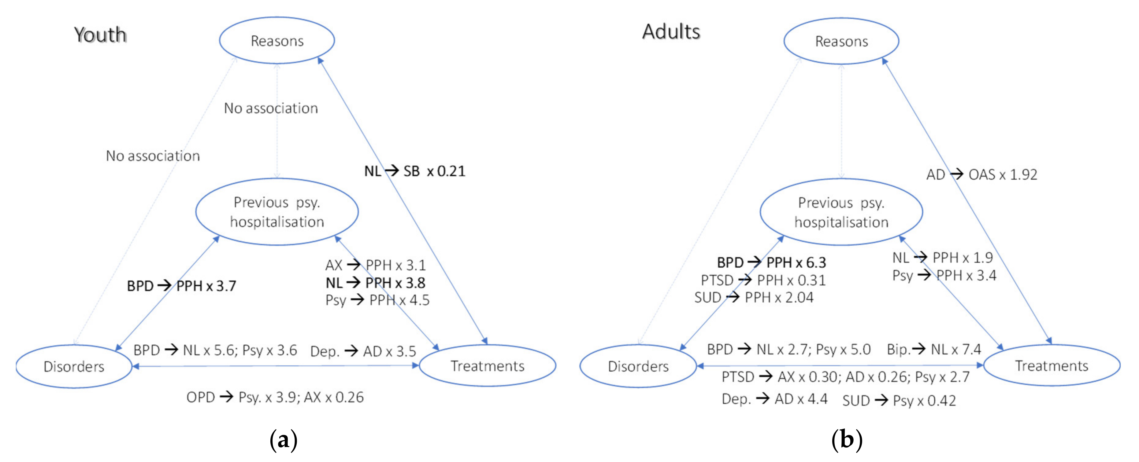 Ijerph 17 08733 g007