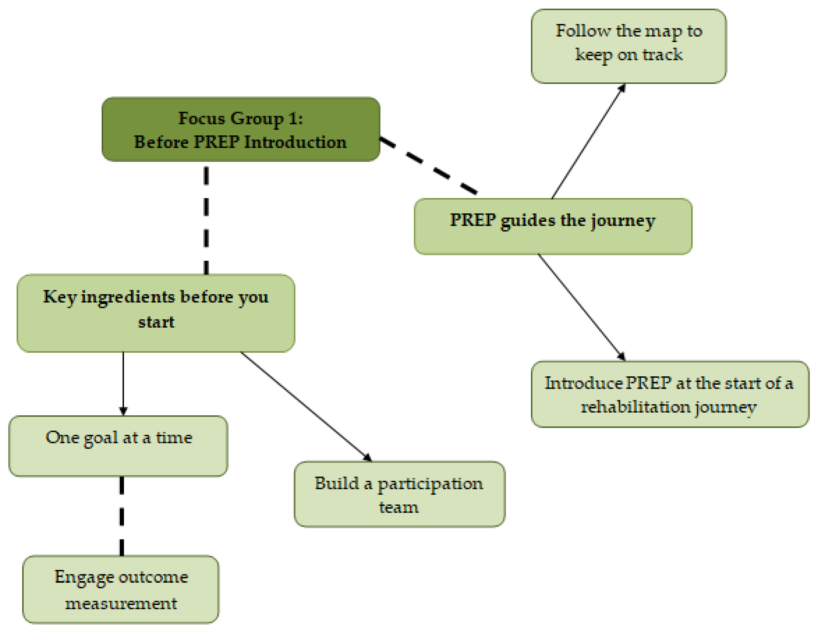 Ijerph 17 08736 g002