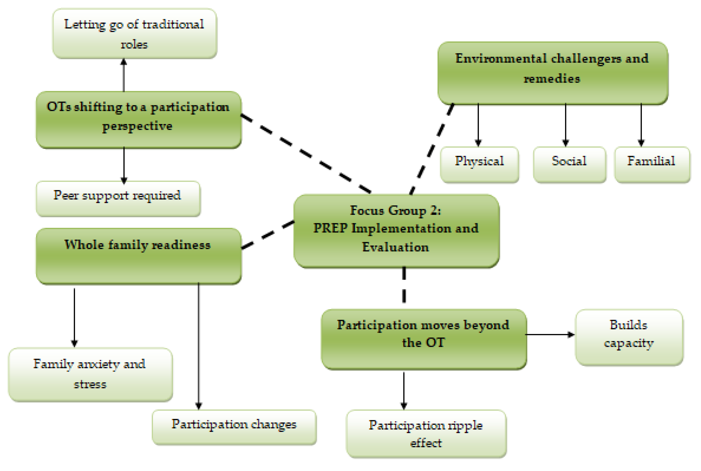 Ijerph 17 08736 g003