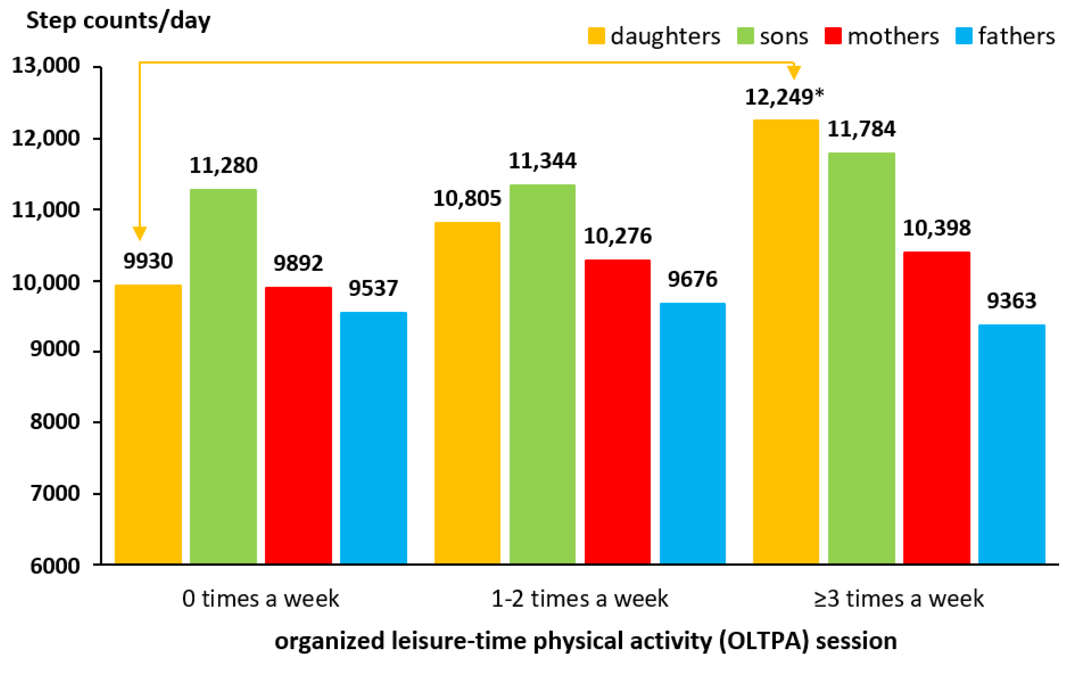 Ijerph 17 08737 g001