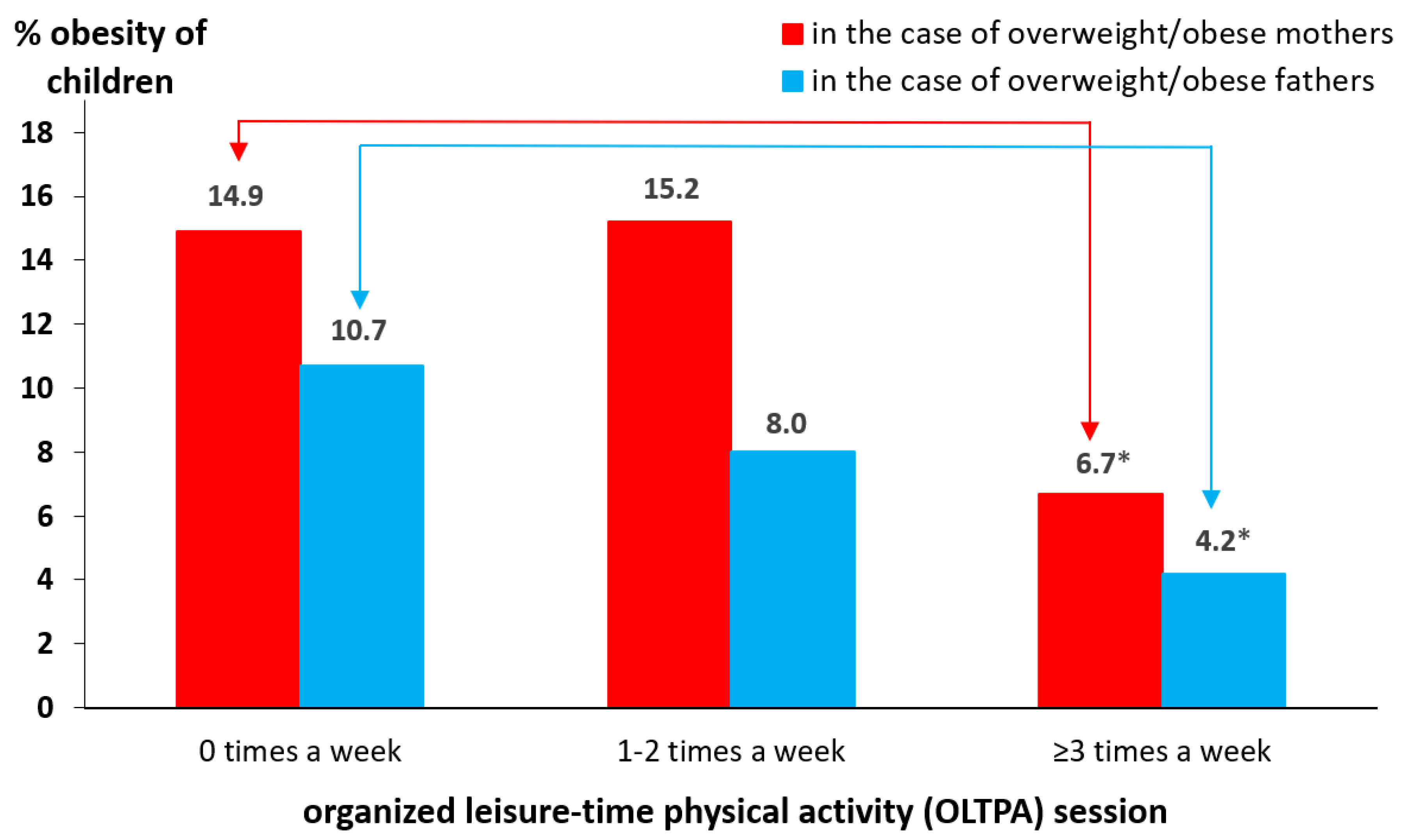 Ijerph 17 08737 g003