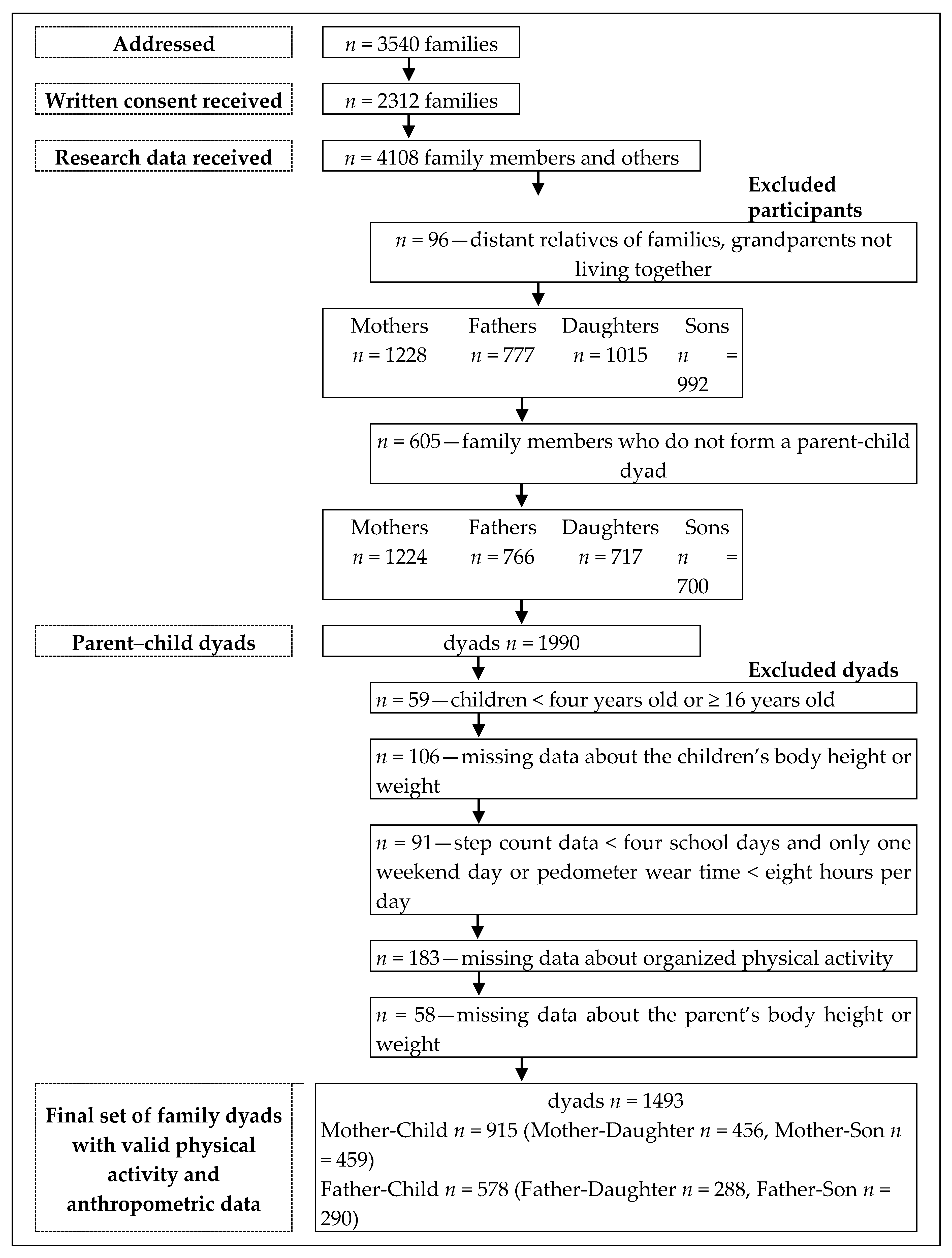 Ijerph 17 08737 sch001