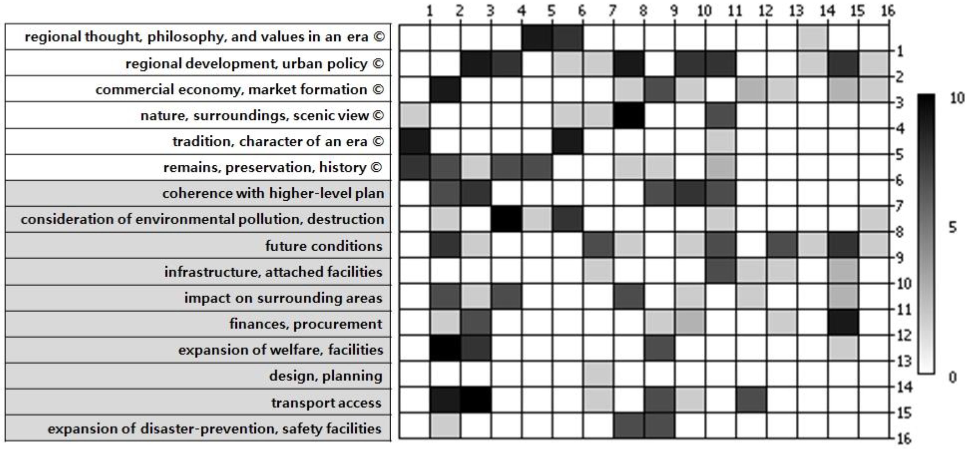 Ijerph 17 08746 g004