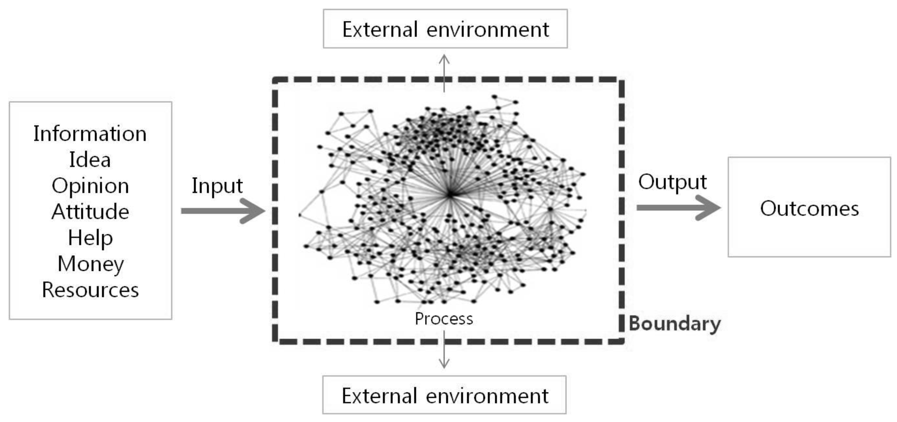 Ijerph 17 08746 g005