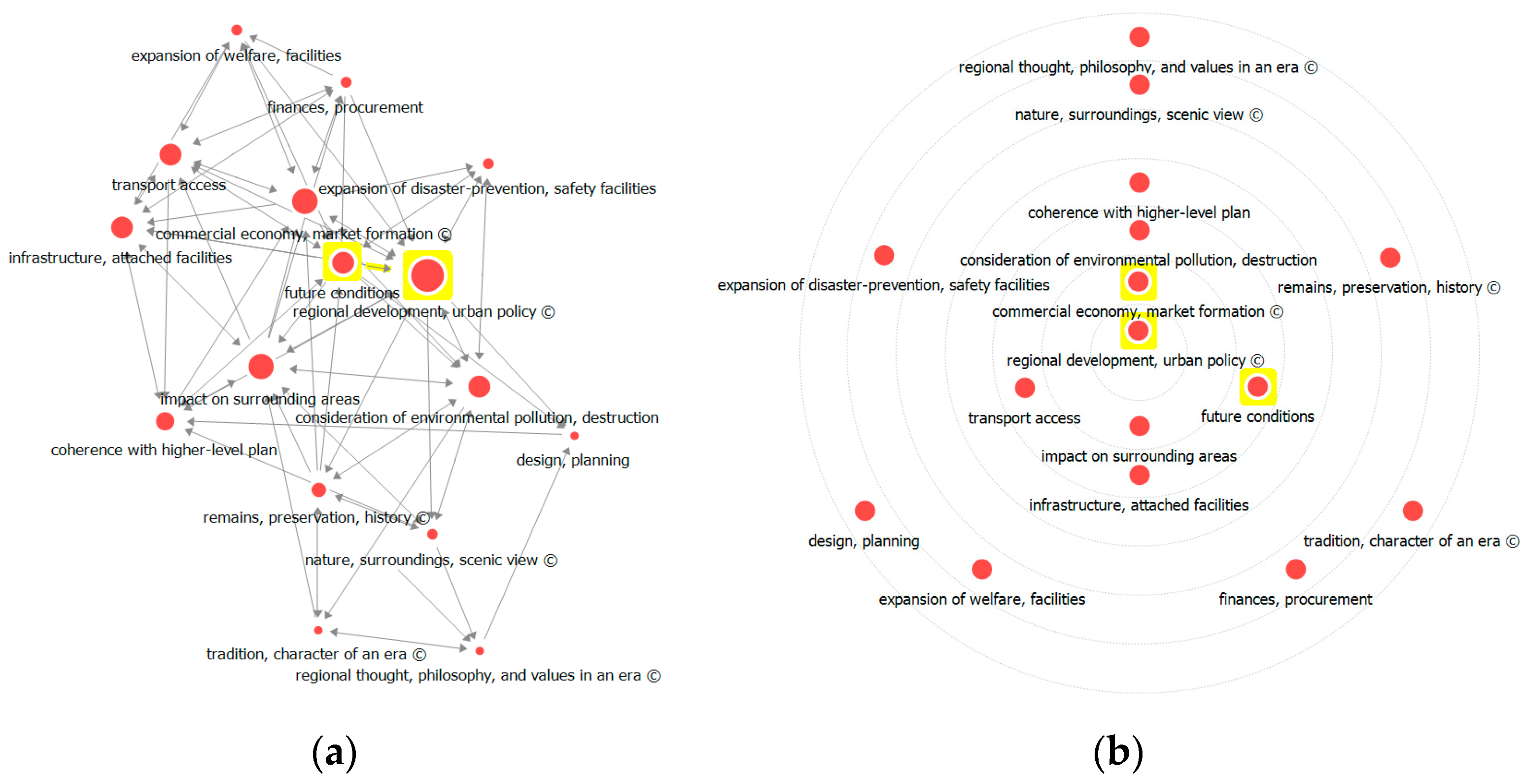 Ijerph 17 08746 g006